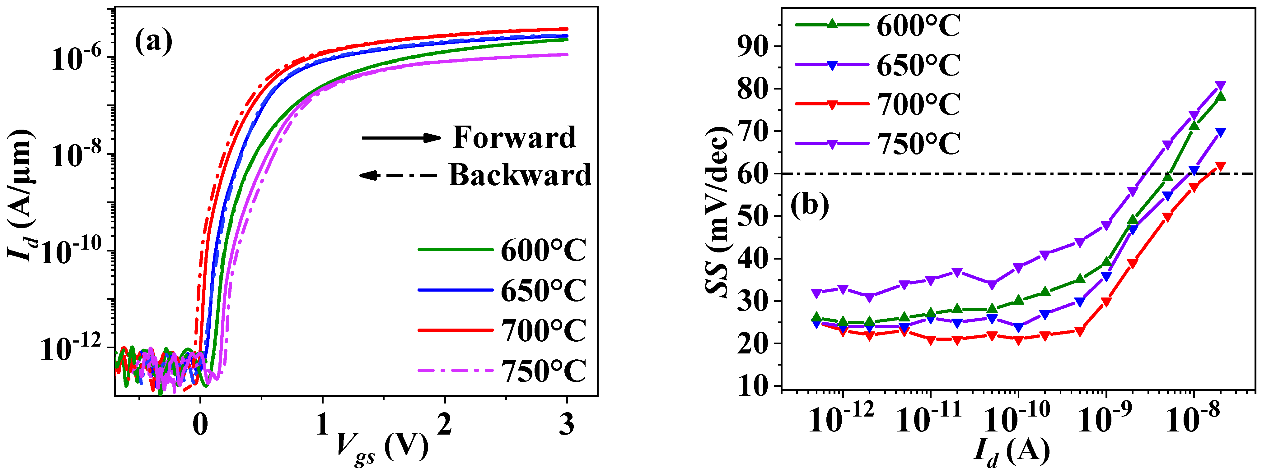Nanomaterials 12 04352 g005