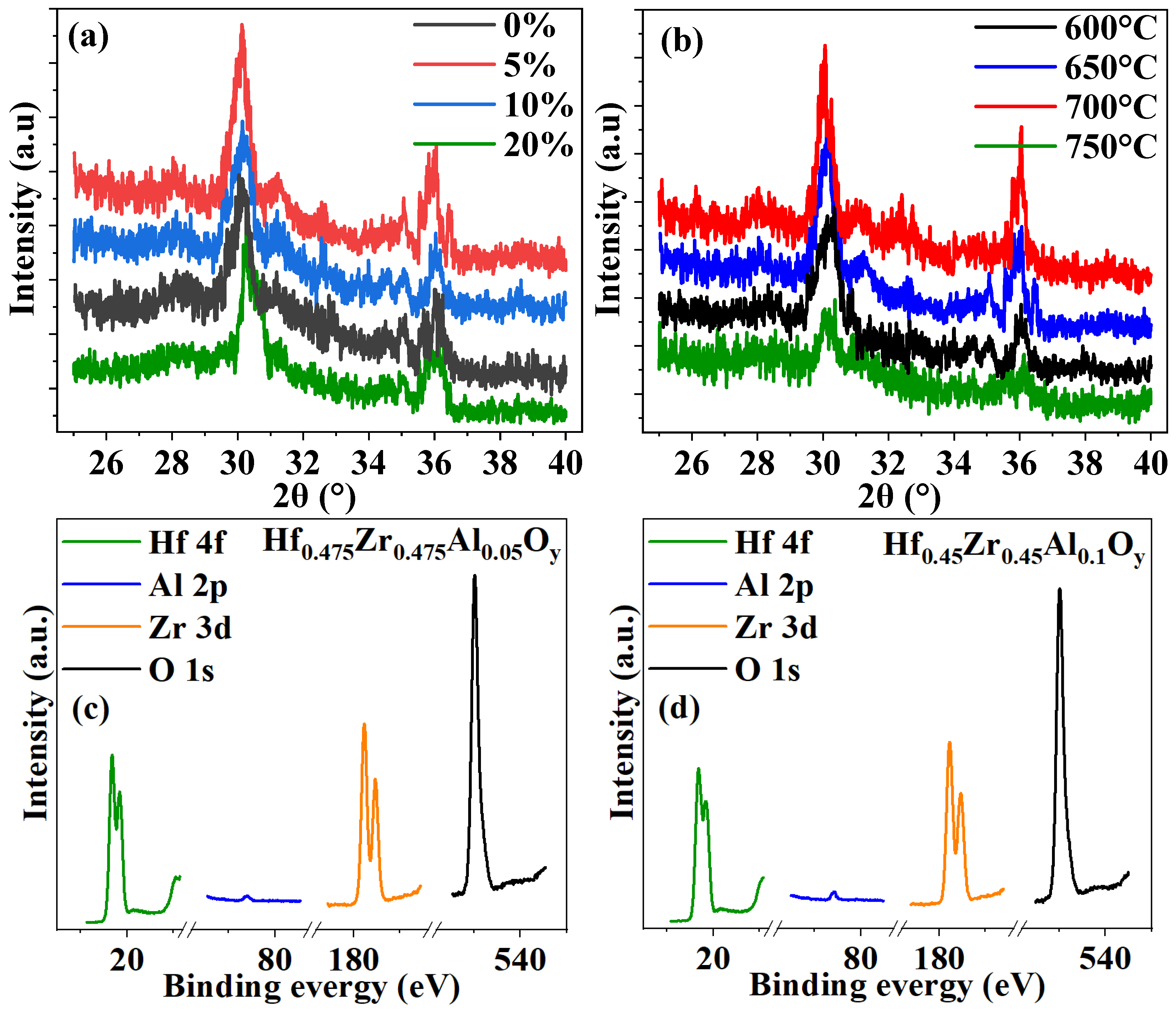 Nanomaterials 12 04352 g006