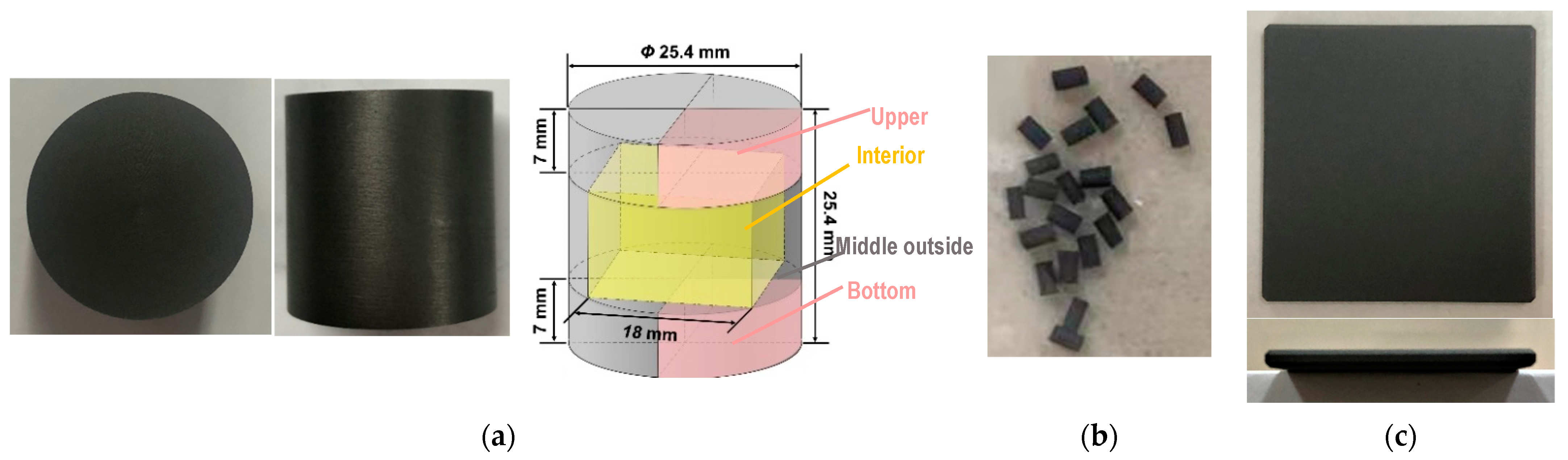 Nanomaterials 12 04354 g001