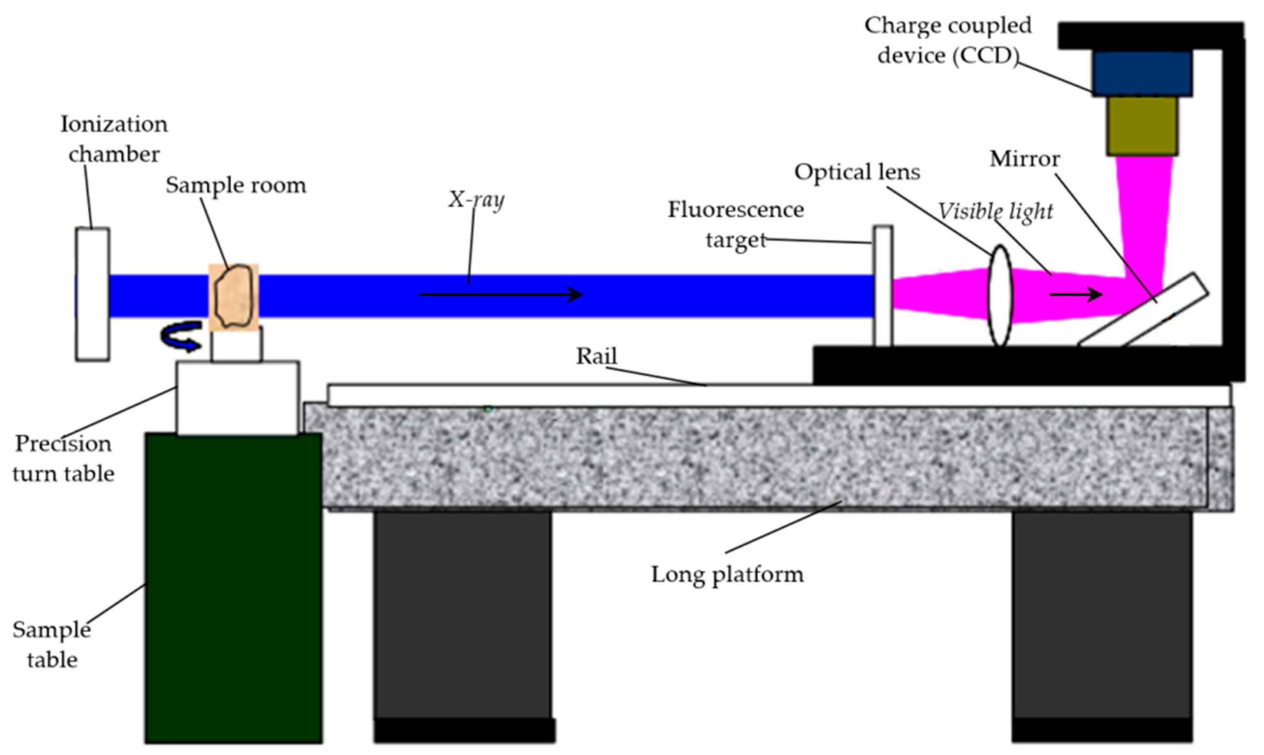 Nanomaterials 12 04354 g003