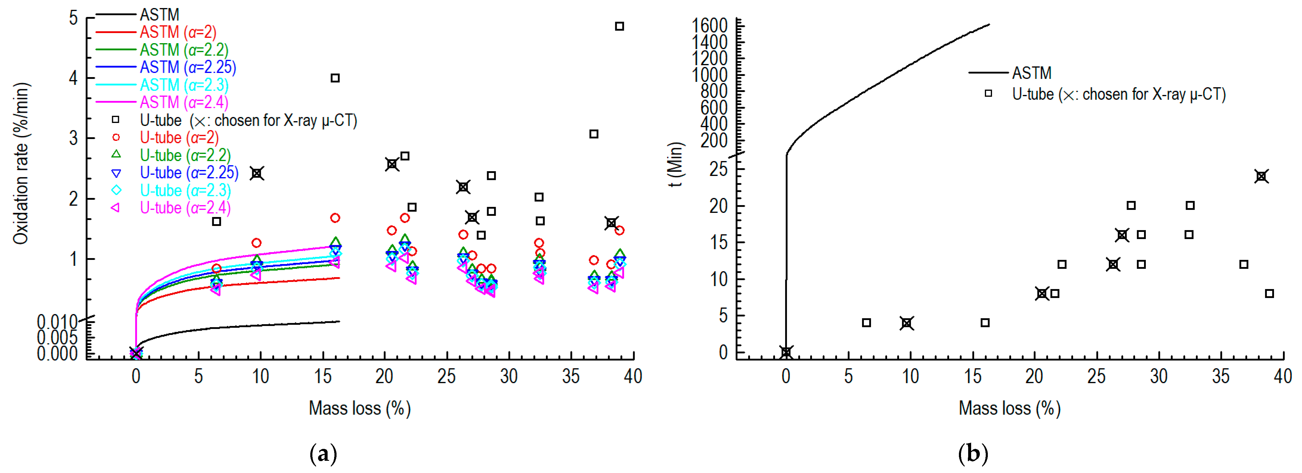 Nanomaterials 12 04354 g006