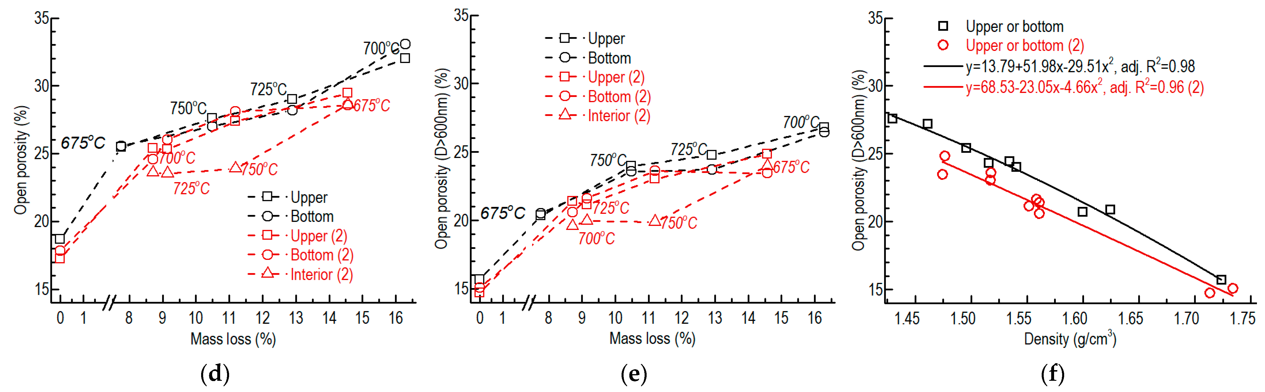 Nanomaterials 12 04354 g007b