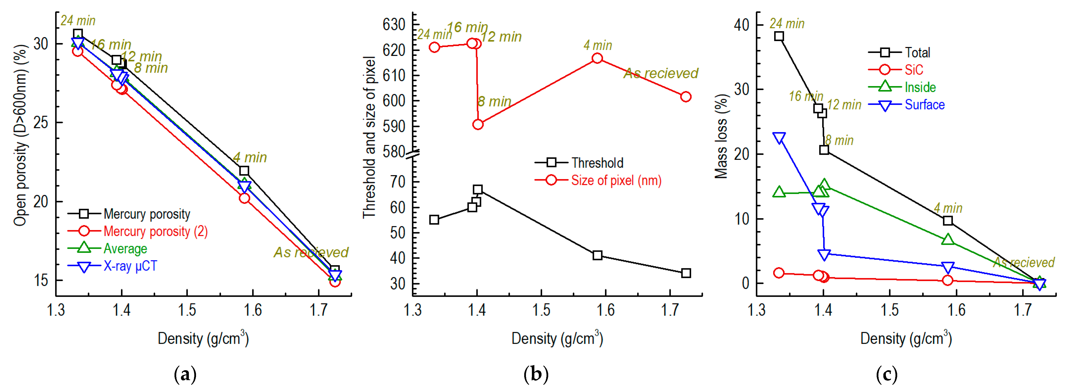 Nanomaterials 12 04354 g010