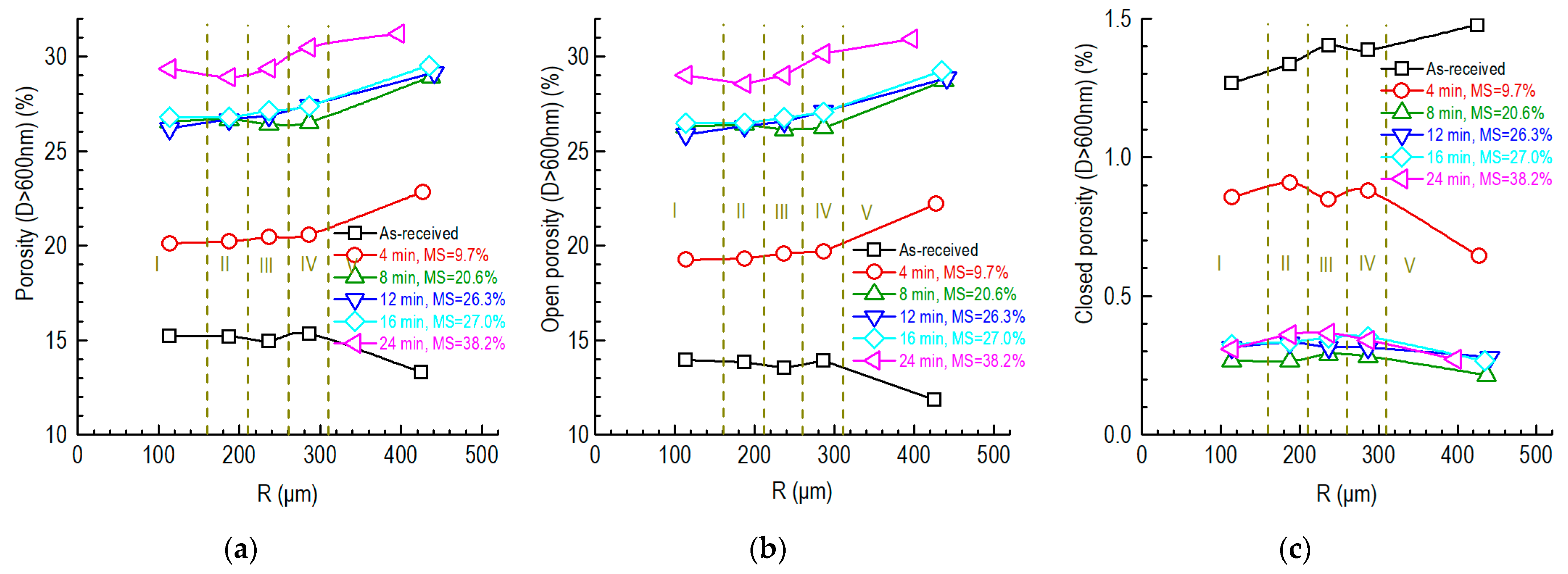 Nanomaterials 12 04354 g012