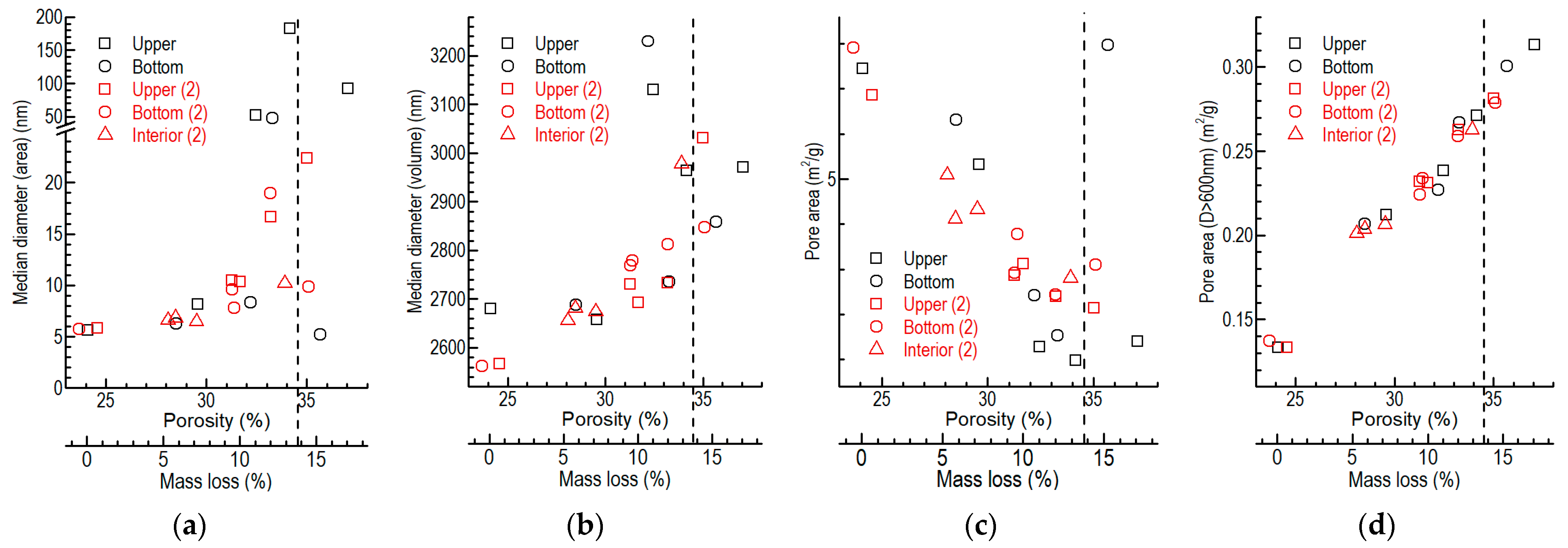 Nanomaterials 12 04354 g013