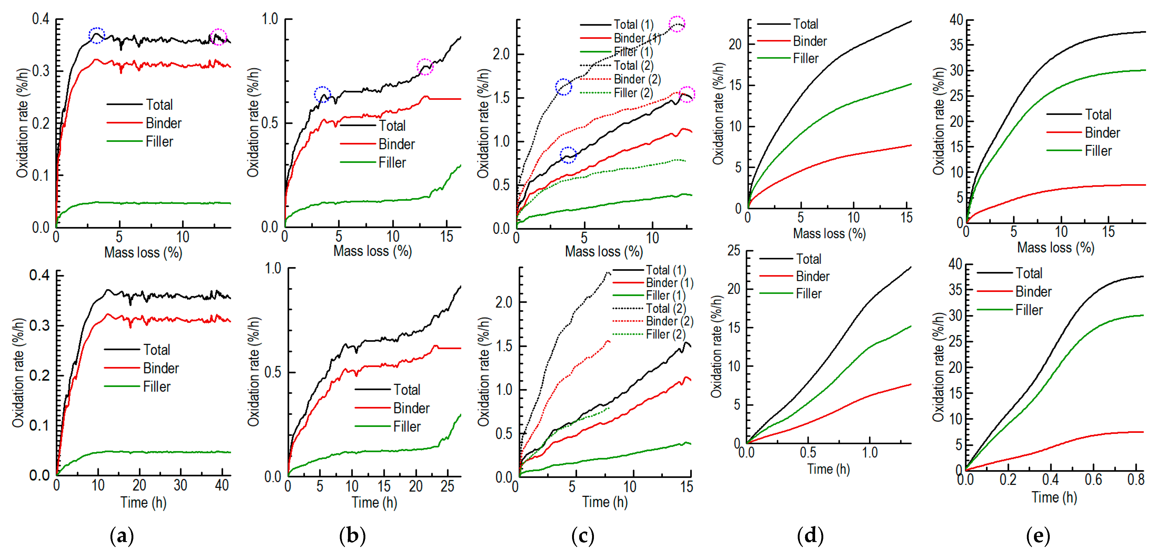 Nanomaterials 12 04354 g017