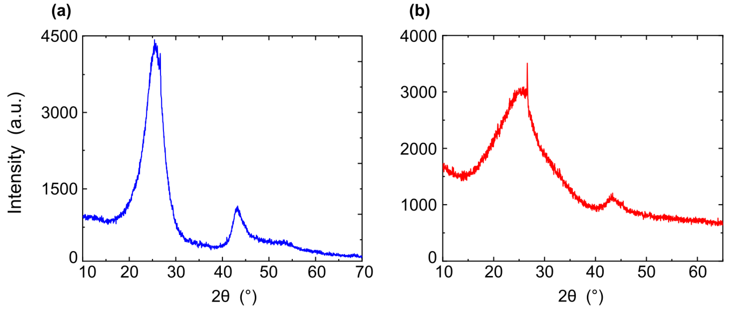 Nanomaterials 12 04356 g007 Nanomaterials 12 04356 g007