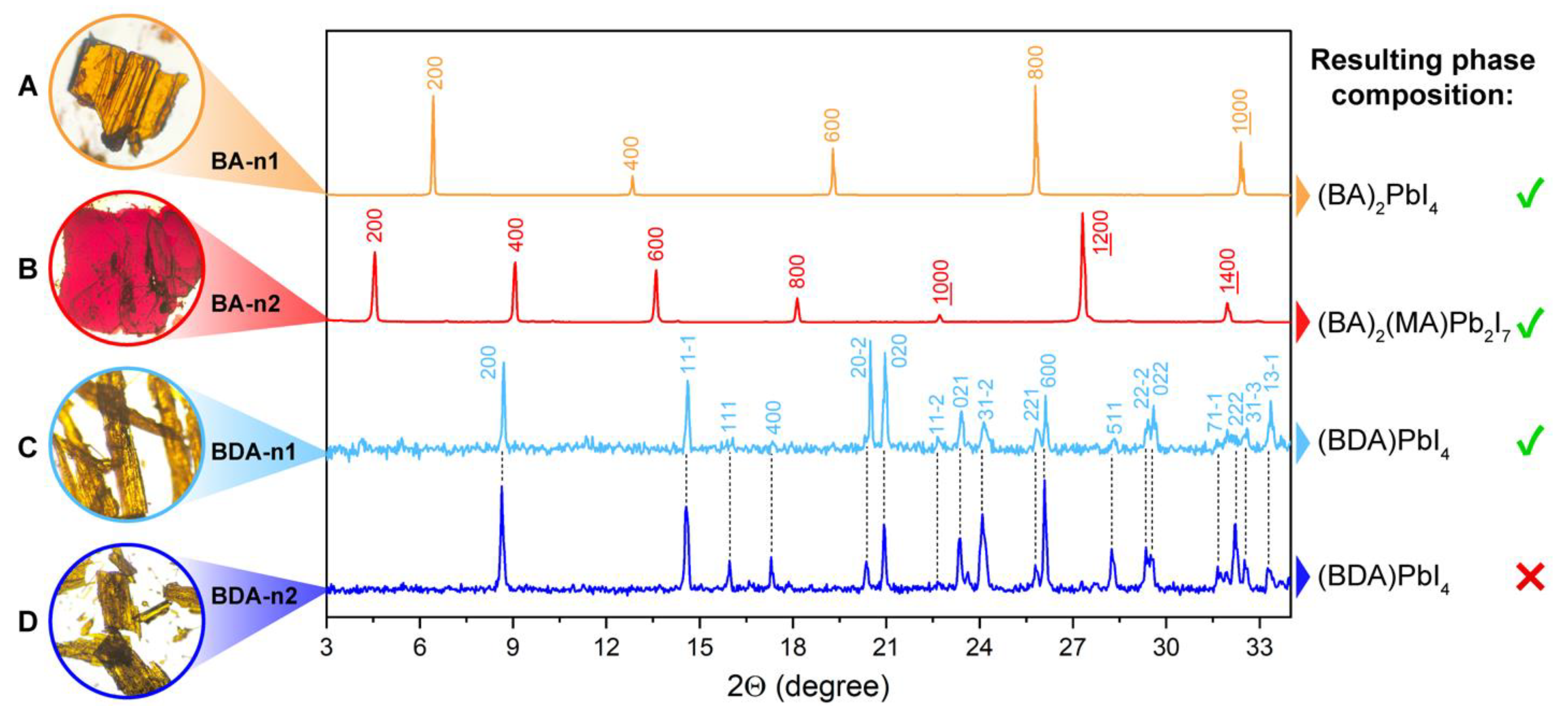 Nanomaterials 12 04357 g001 Nanomaterials 12 04357 g001
