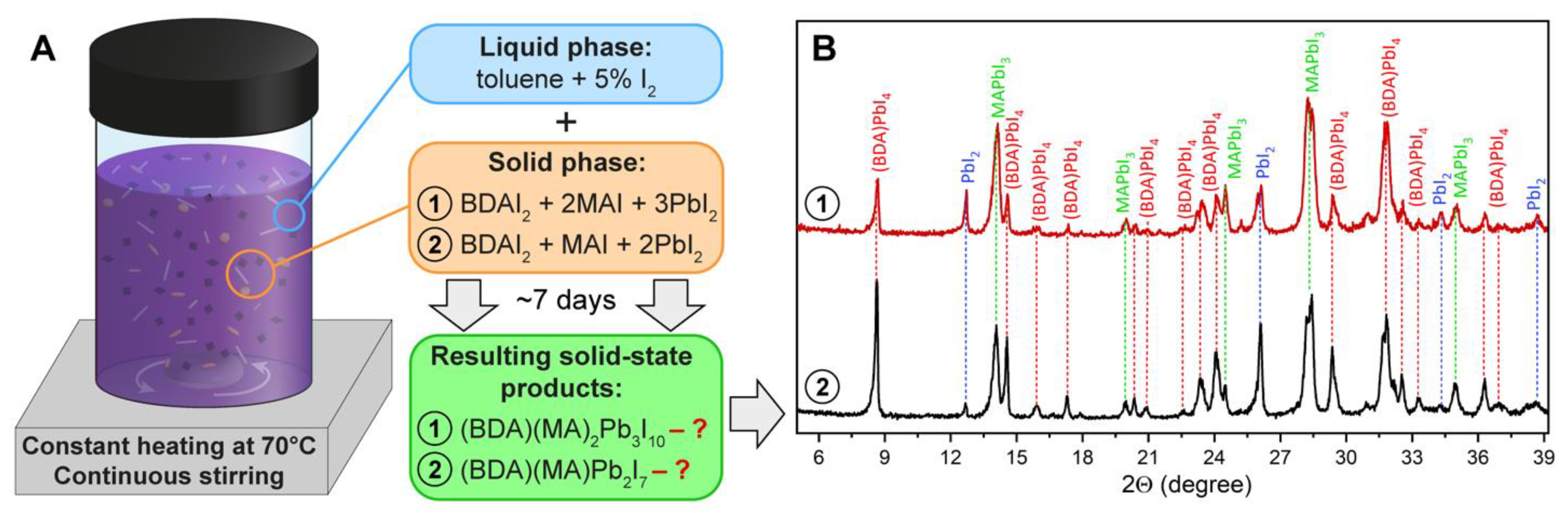 Nanomaterials 12 04357 g002 Nanomaterials 12 04357 g002