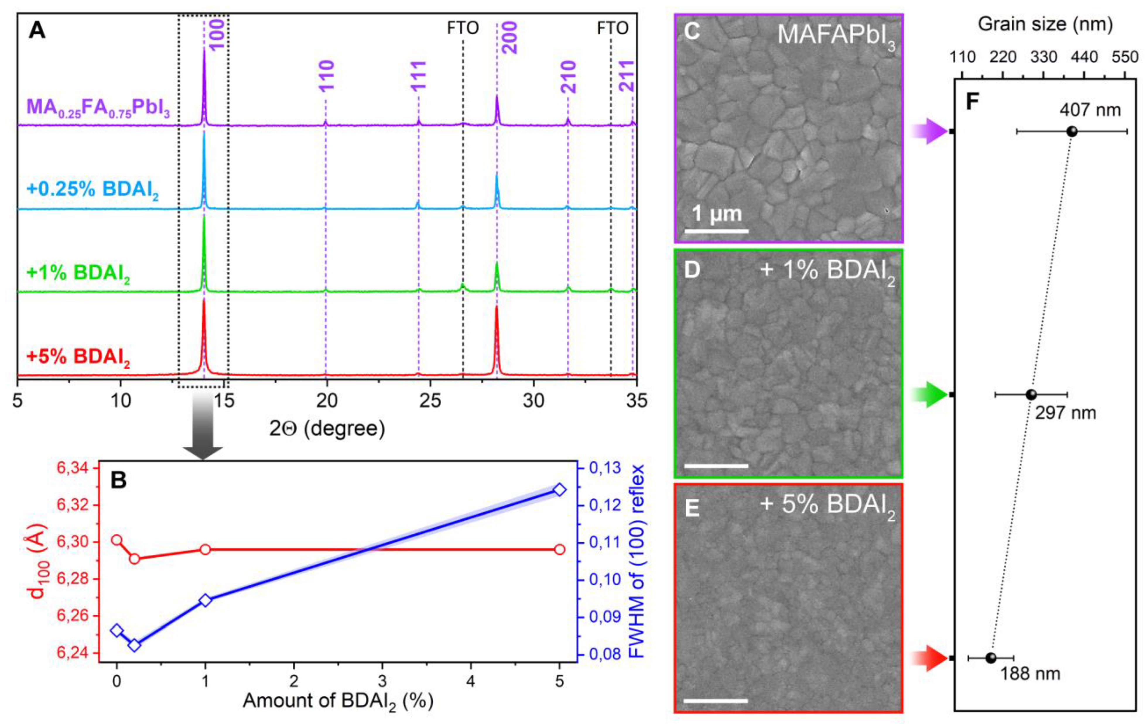 Nanomaterials 12 04357 g003 Nanomaterials 12 04357 g003
