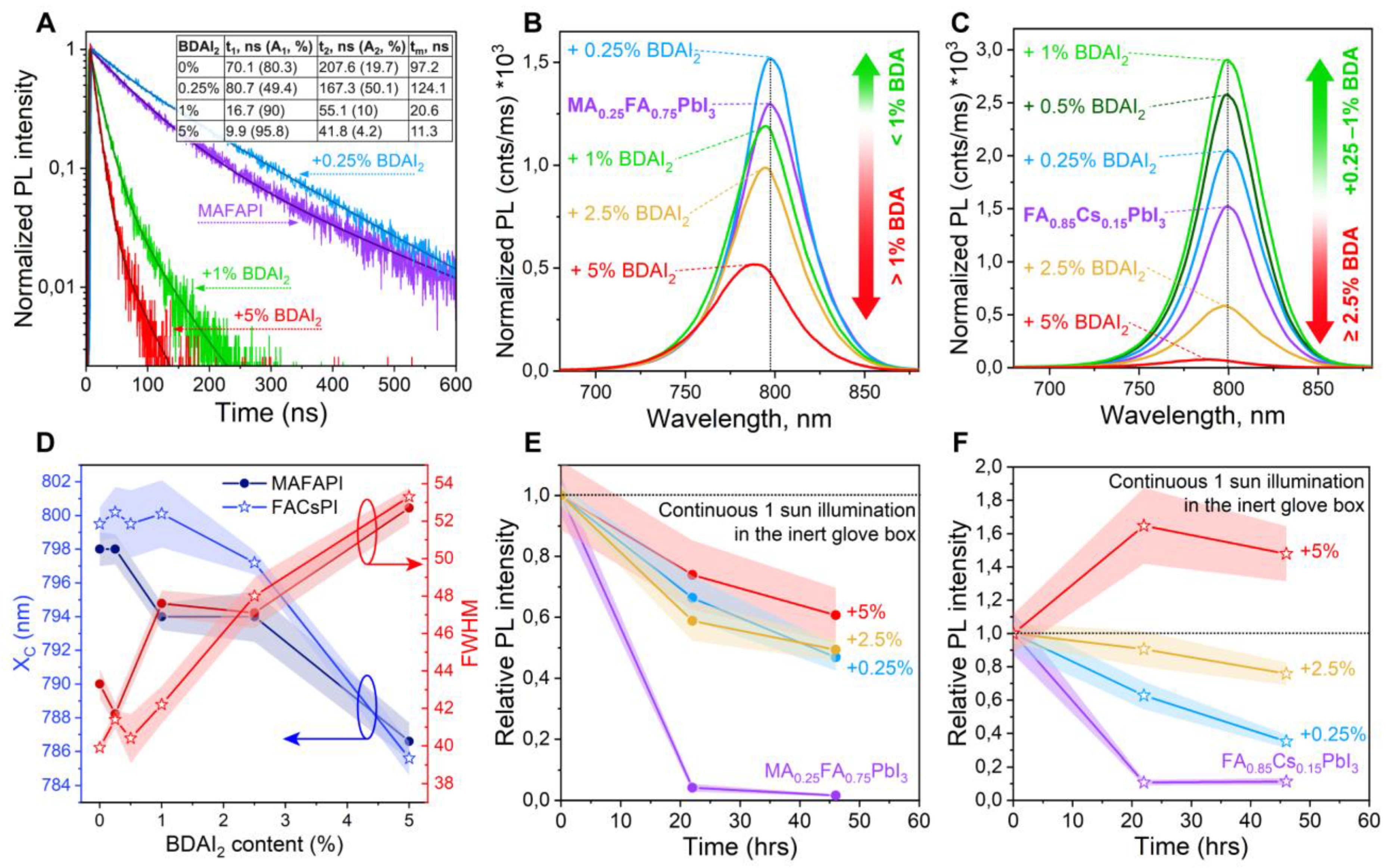 Nanomaterials 12 04357 g004 Nanomaterials 12 04357 g004