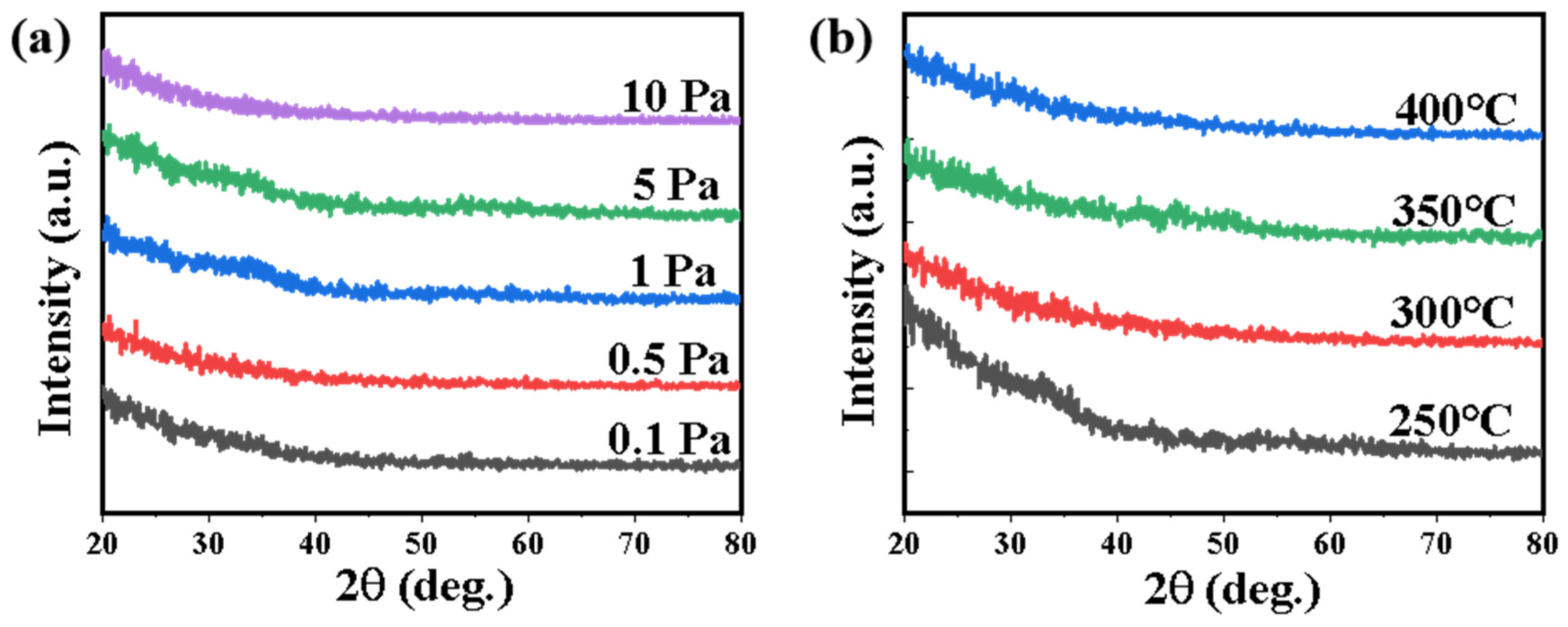 Nanomaterials 12 04358 g002