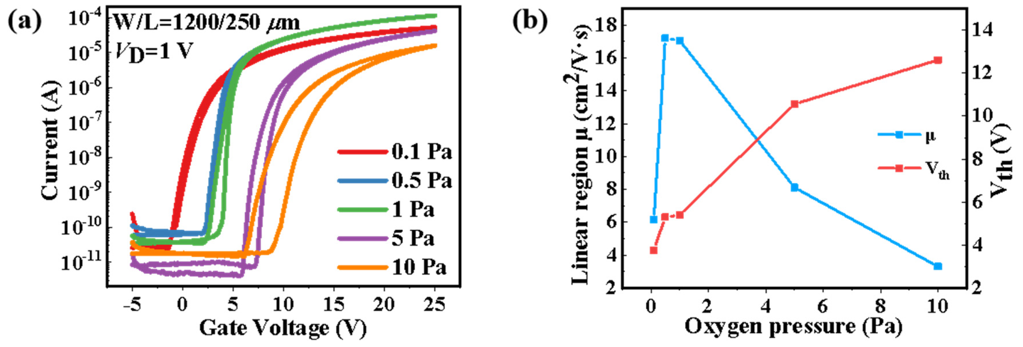Nanomaterials 12 04358 g003