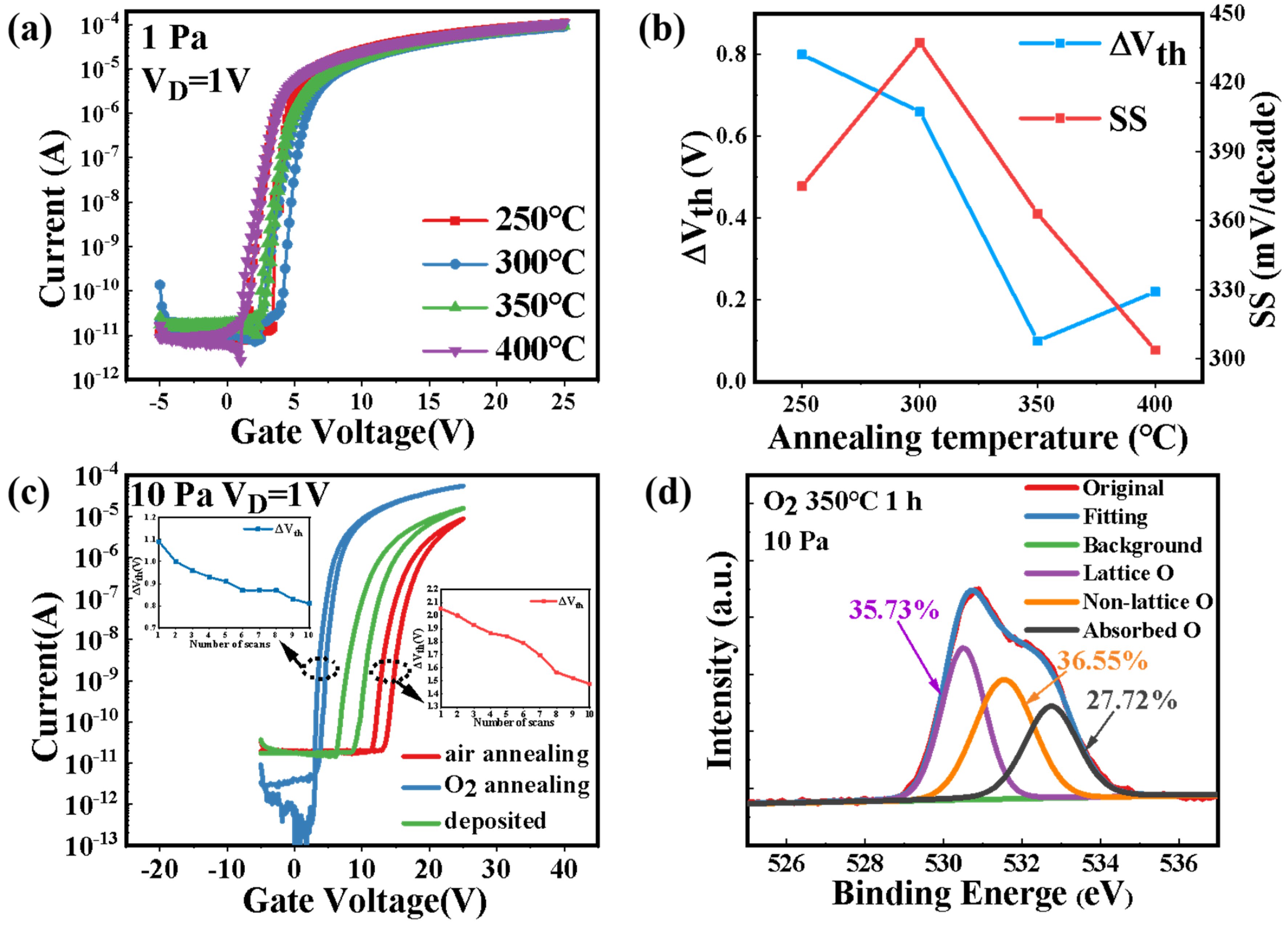 Nanomaterials 12 04358 g007