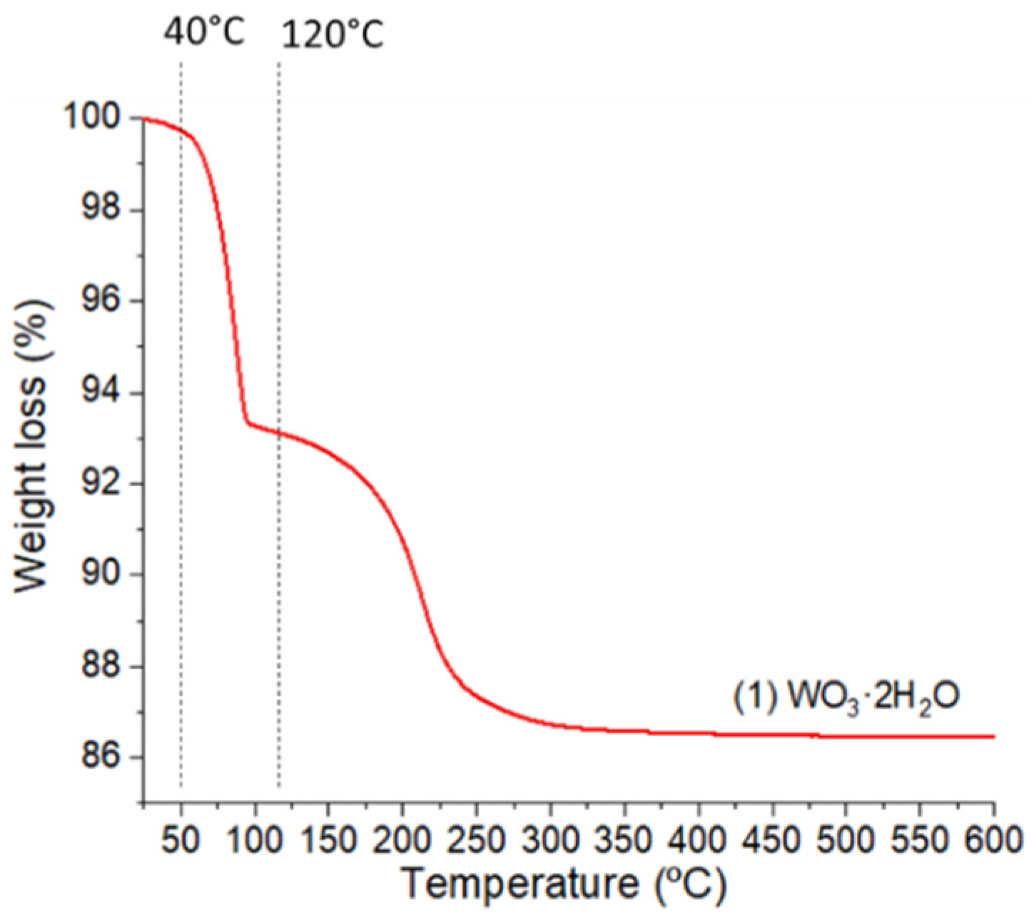 Nanomaterials 12 04360 g004