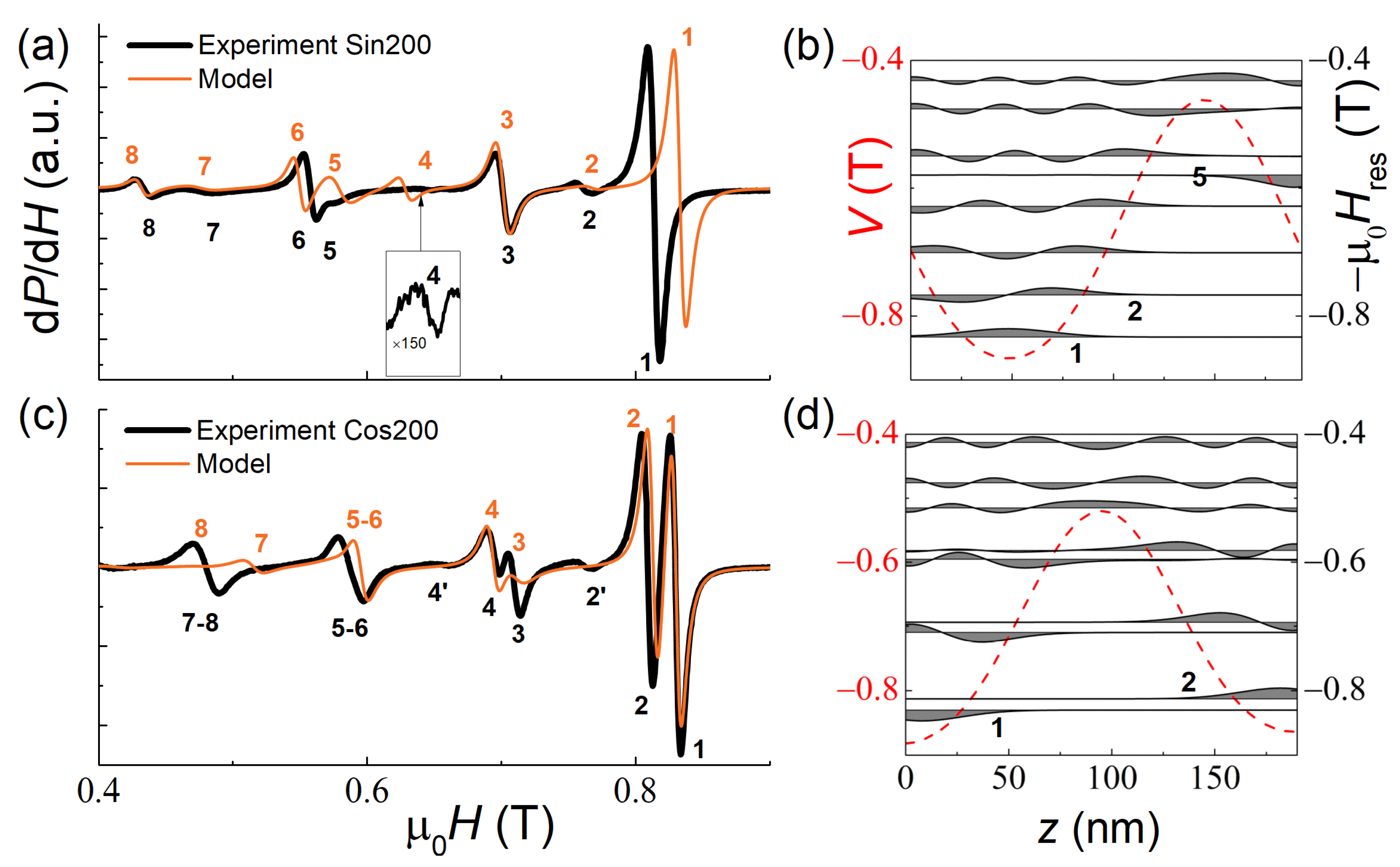 Nanomaterials 12 04361 g006