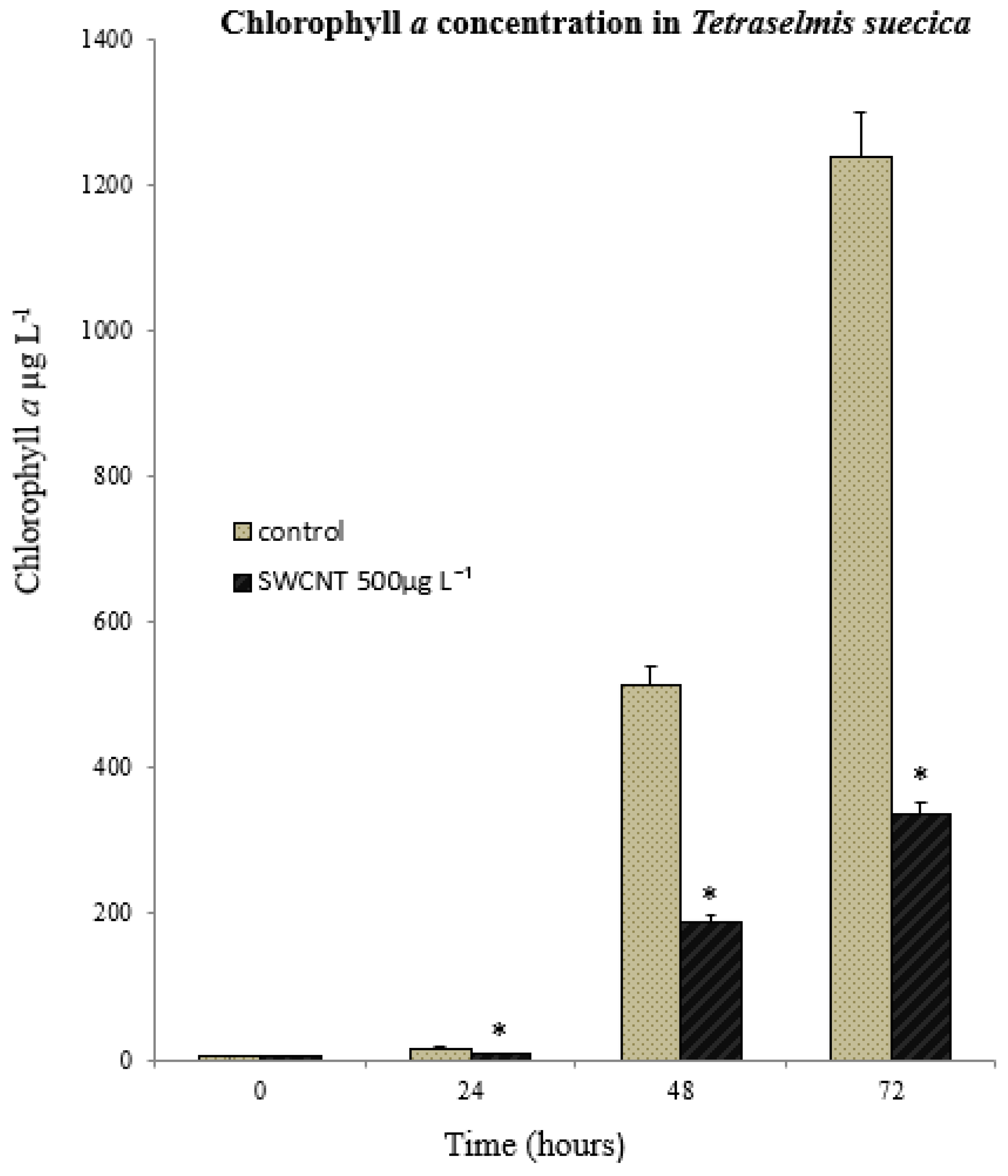 Nanomaterials 12 04363 g005