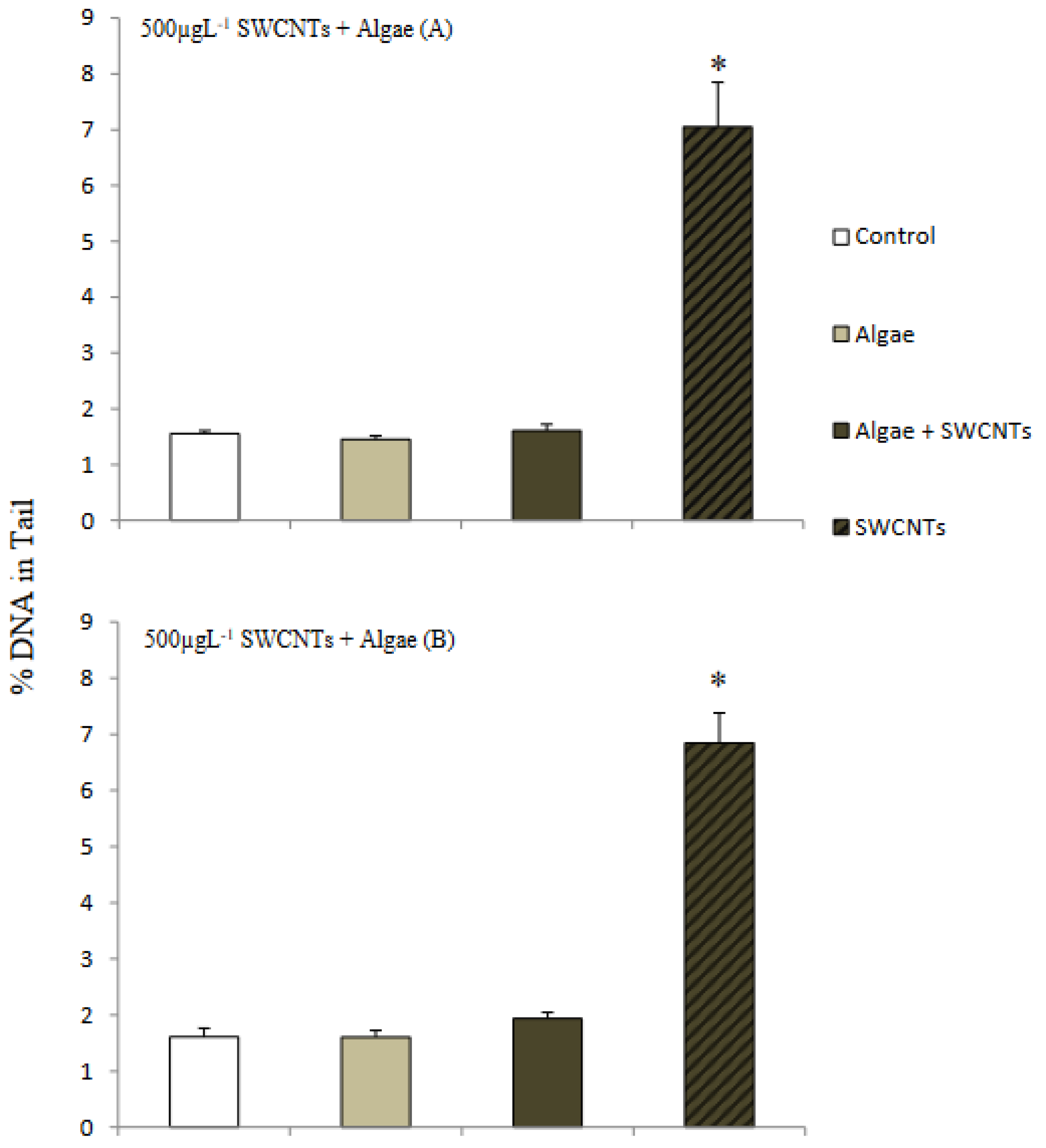 Nanomaterials 12 04363 g013