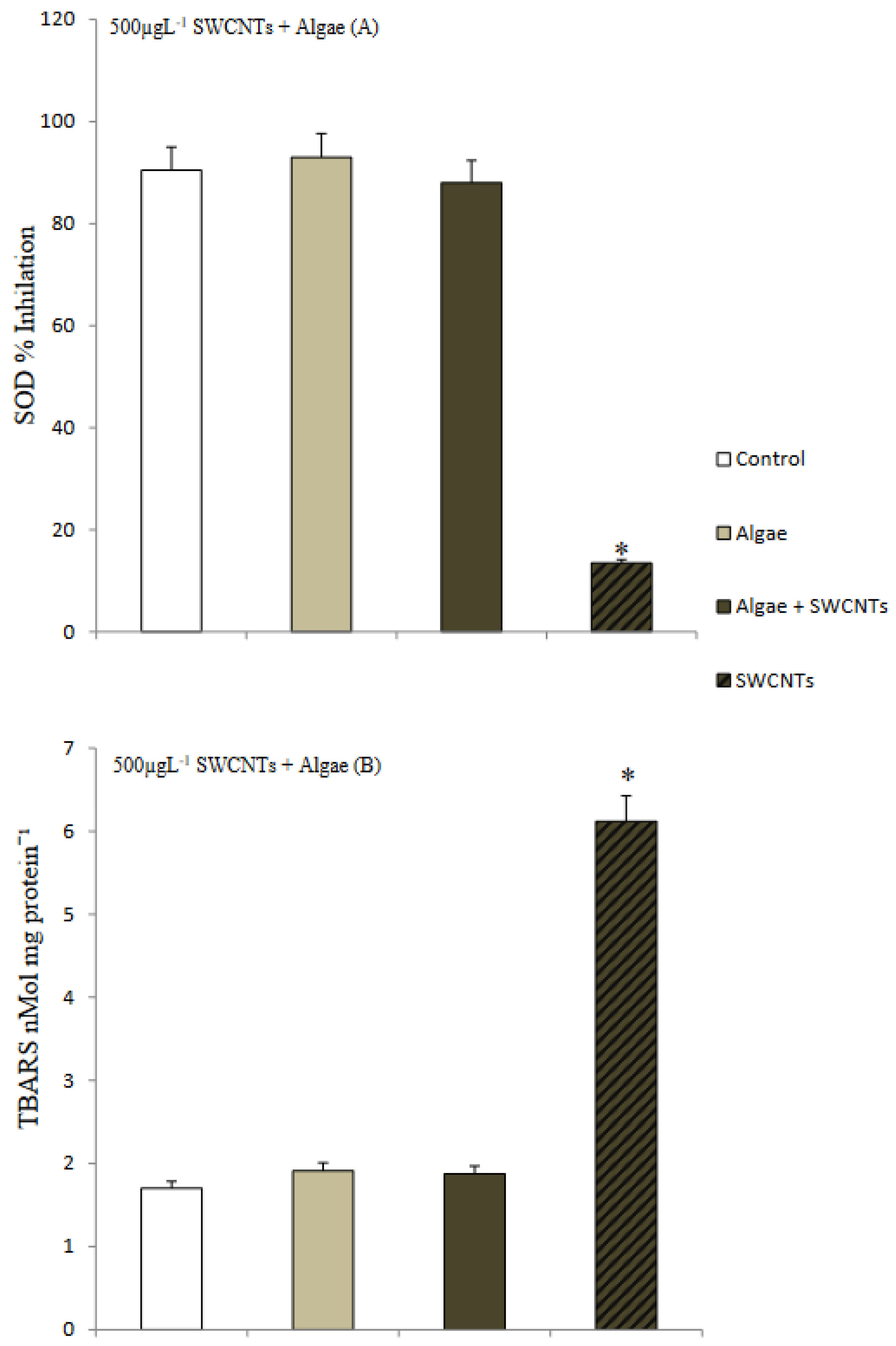 Nanomaterials 12 04363 g014