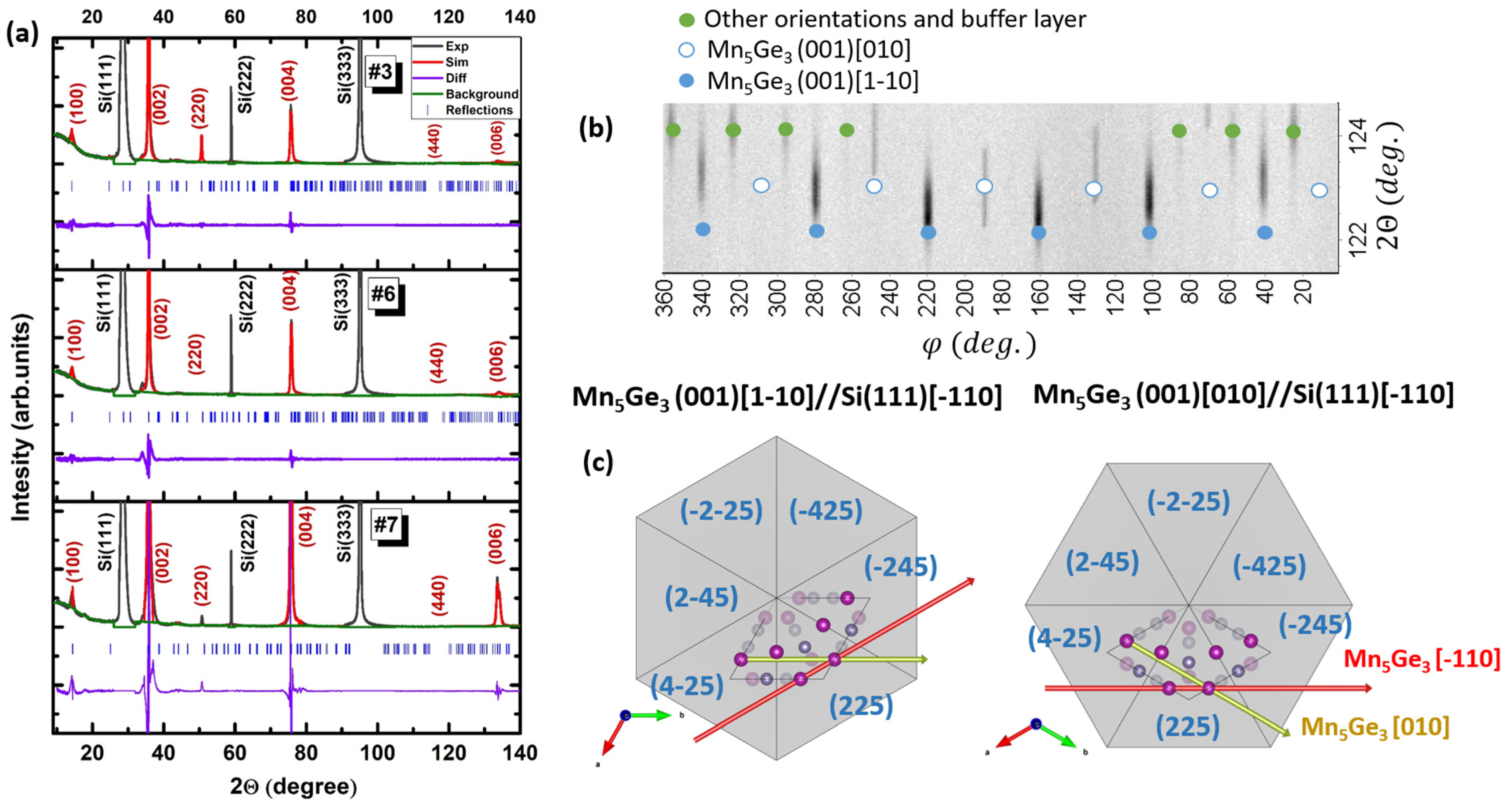 Nanomaterials 12 04365 g003 Nanomaterials 12 04365 g003