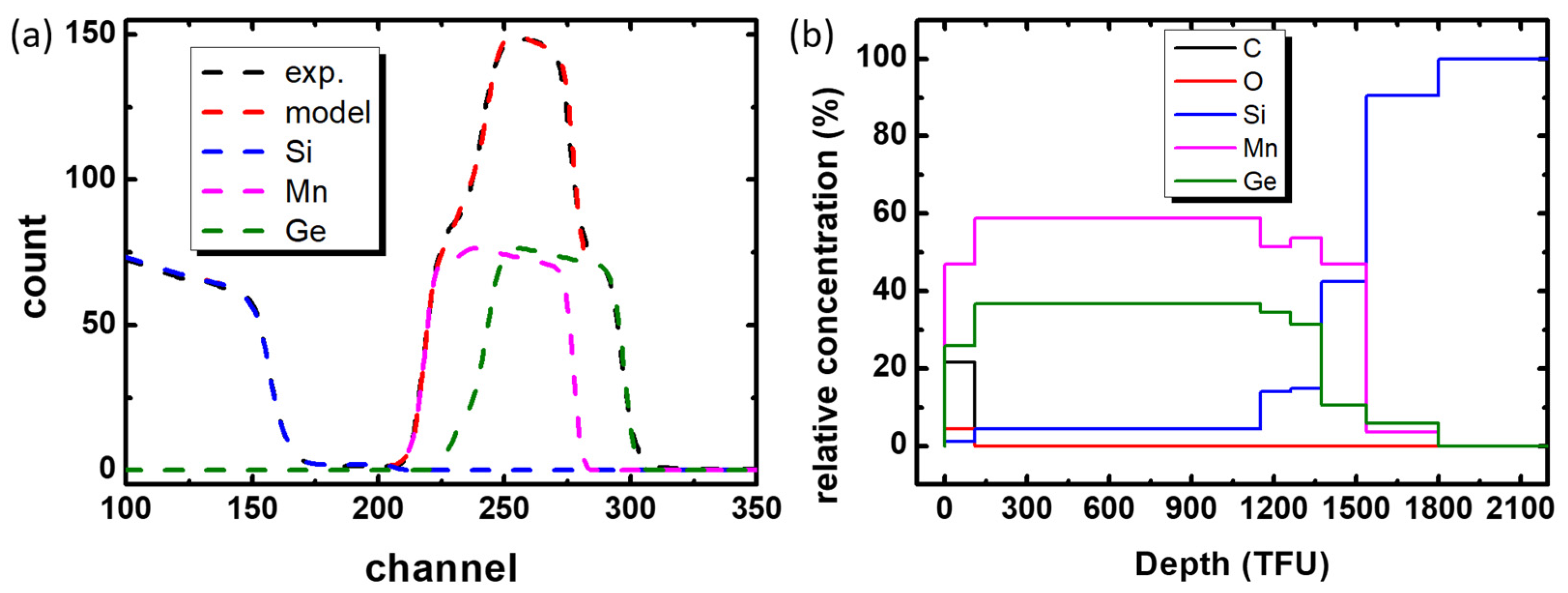 Nanomaterials 12 04365 g005 Nanomaterials 12 04365 g005