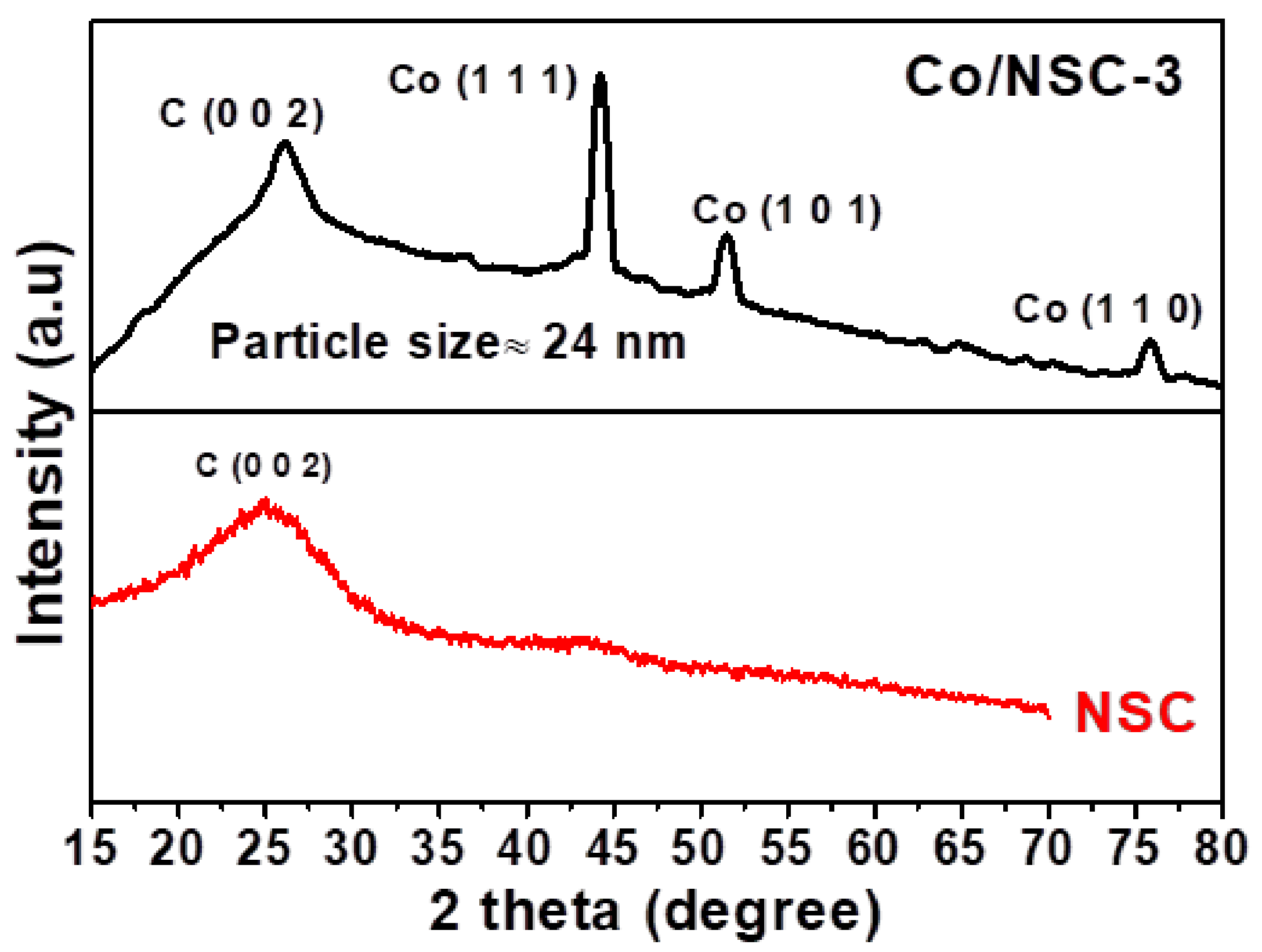 Nanomaterials 12 04369 g001 Nanomaterials 12 04369 g001