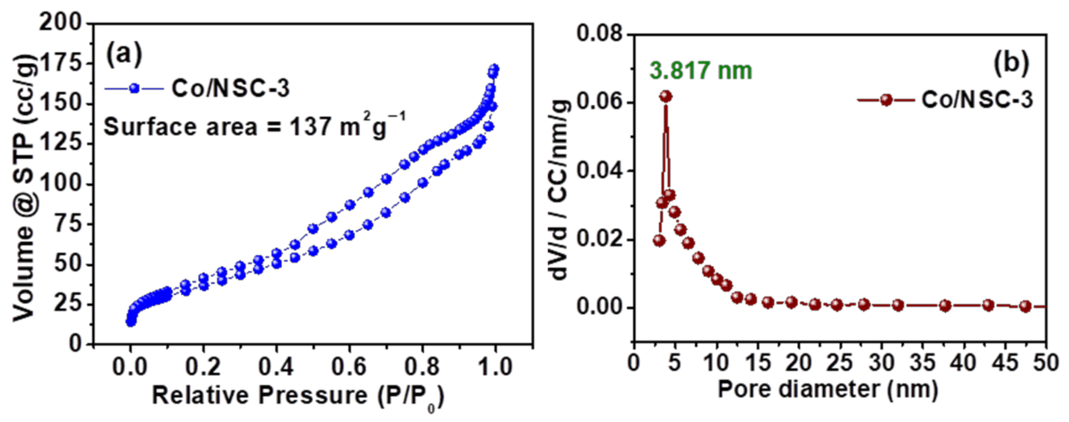 Nanomaterials 12 04369 g005 Nanomaterials 12 04369 g005