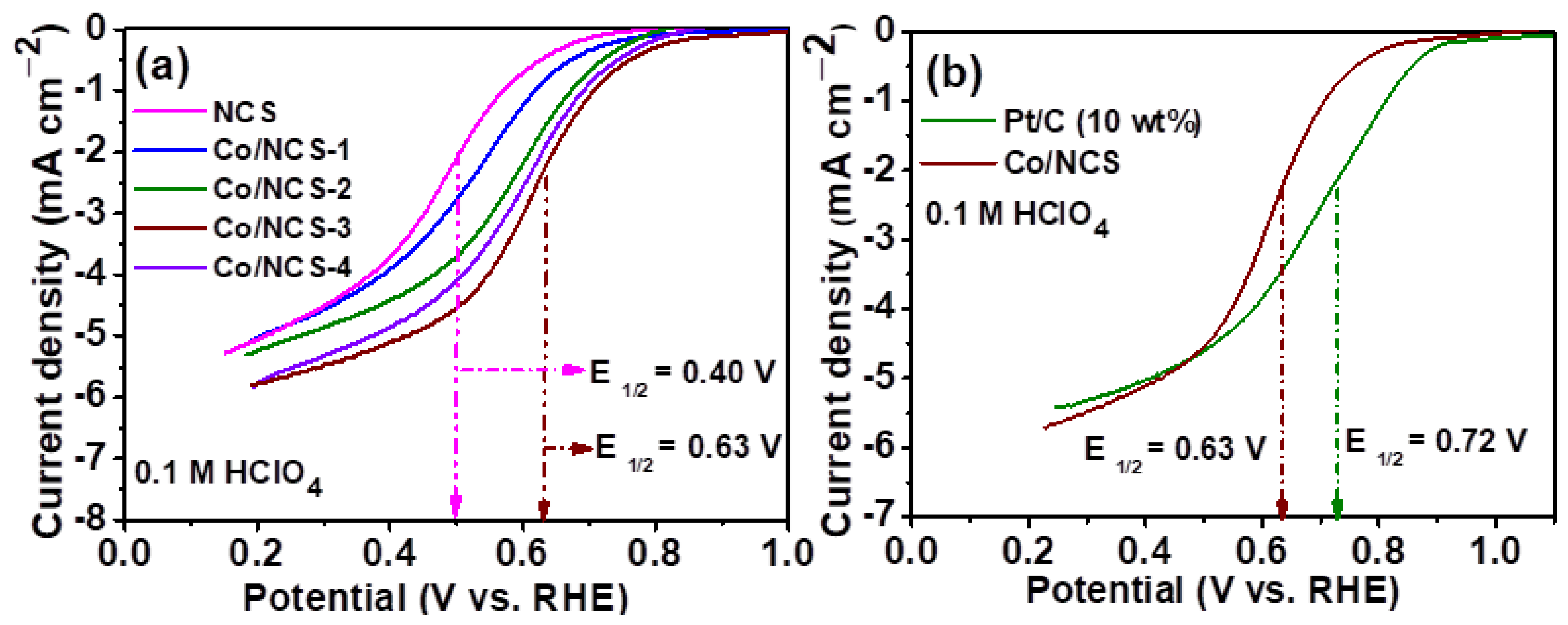 Nanomaterials 12 04369 g006 Nanomaterials 12 04369 g006