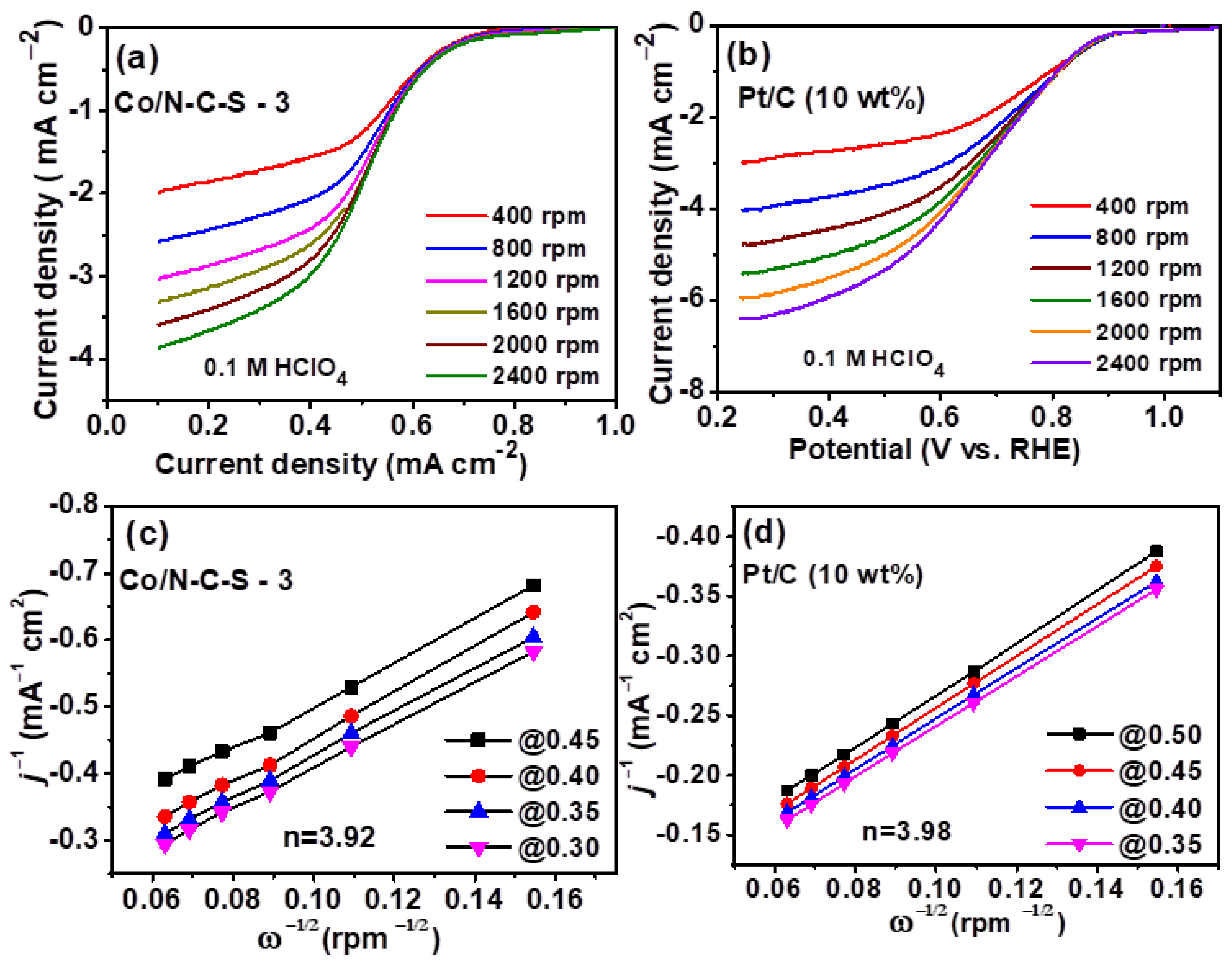 Nanomaterials 12 04369 g007 Nanomaterials 12 04369 g007