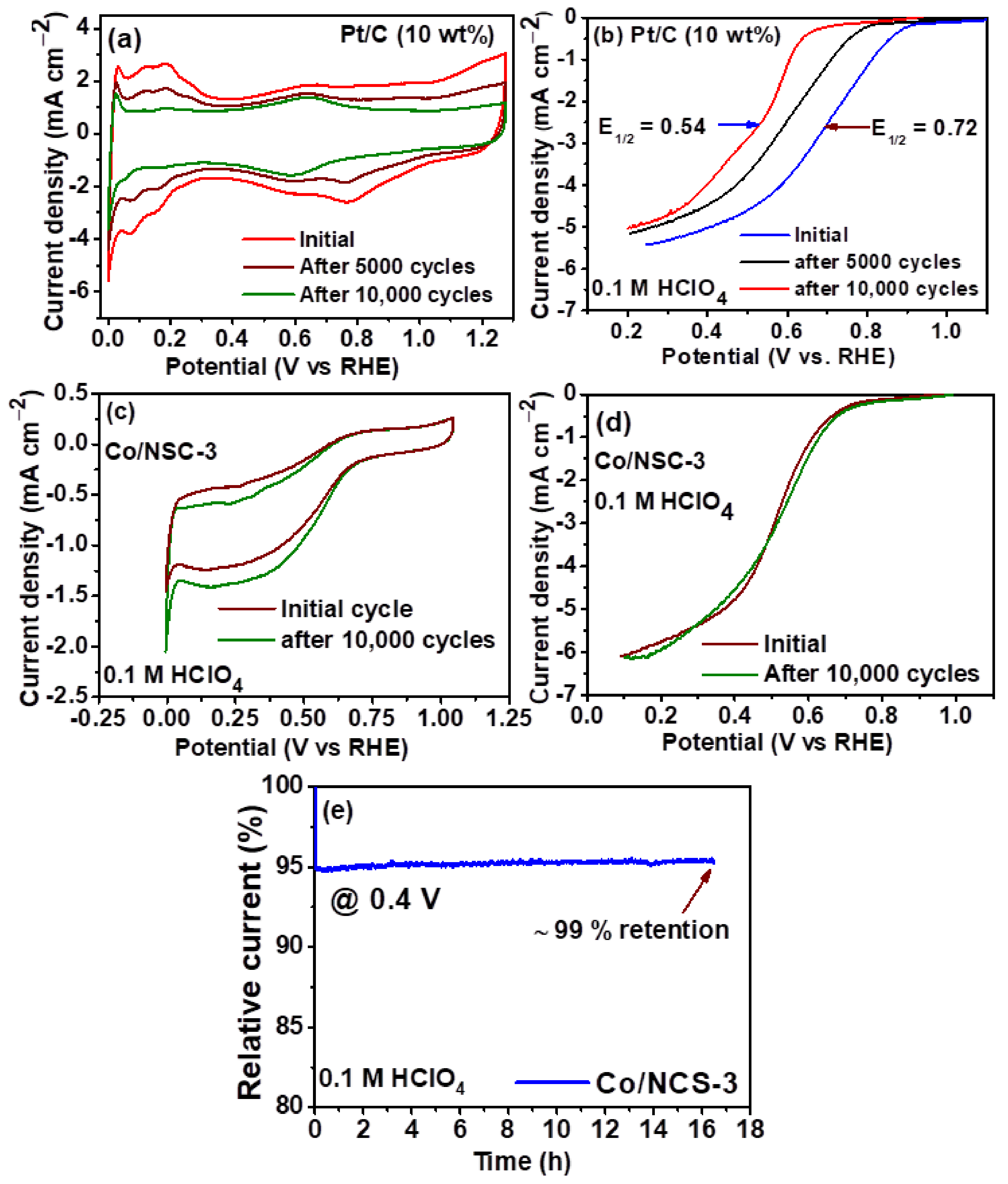 Nanomaterials 12 04369 g008 Nanomaterials 12 04369 g008