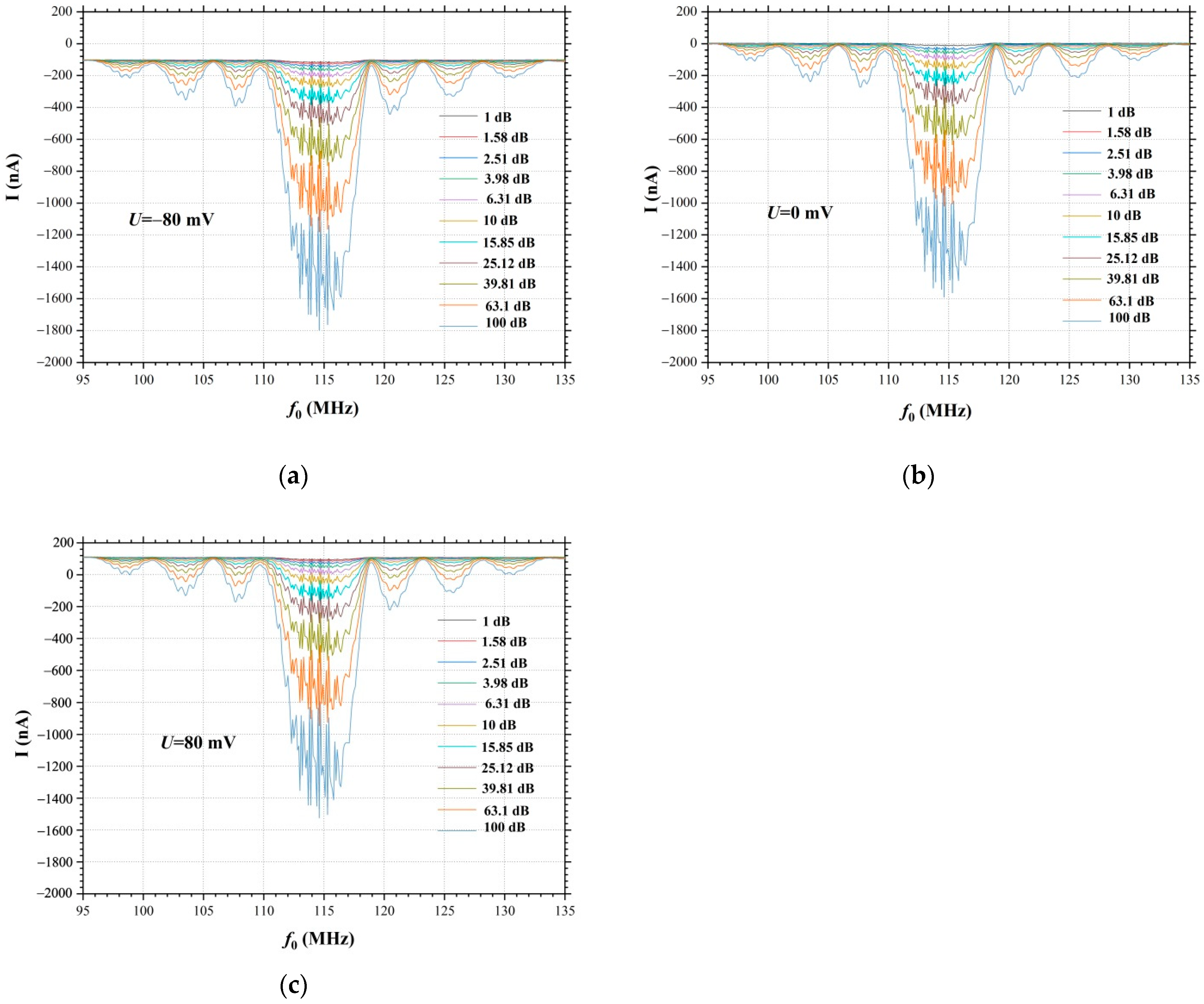 Nanomaterials 12 04370 g005 Nanomaterials 12 04370 g005
