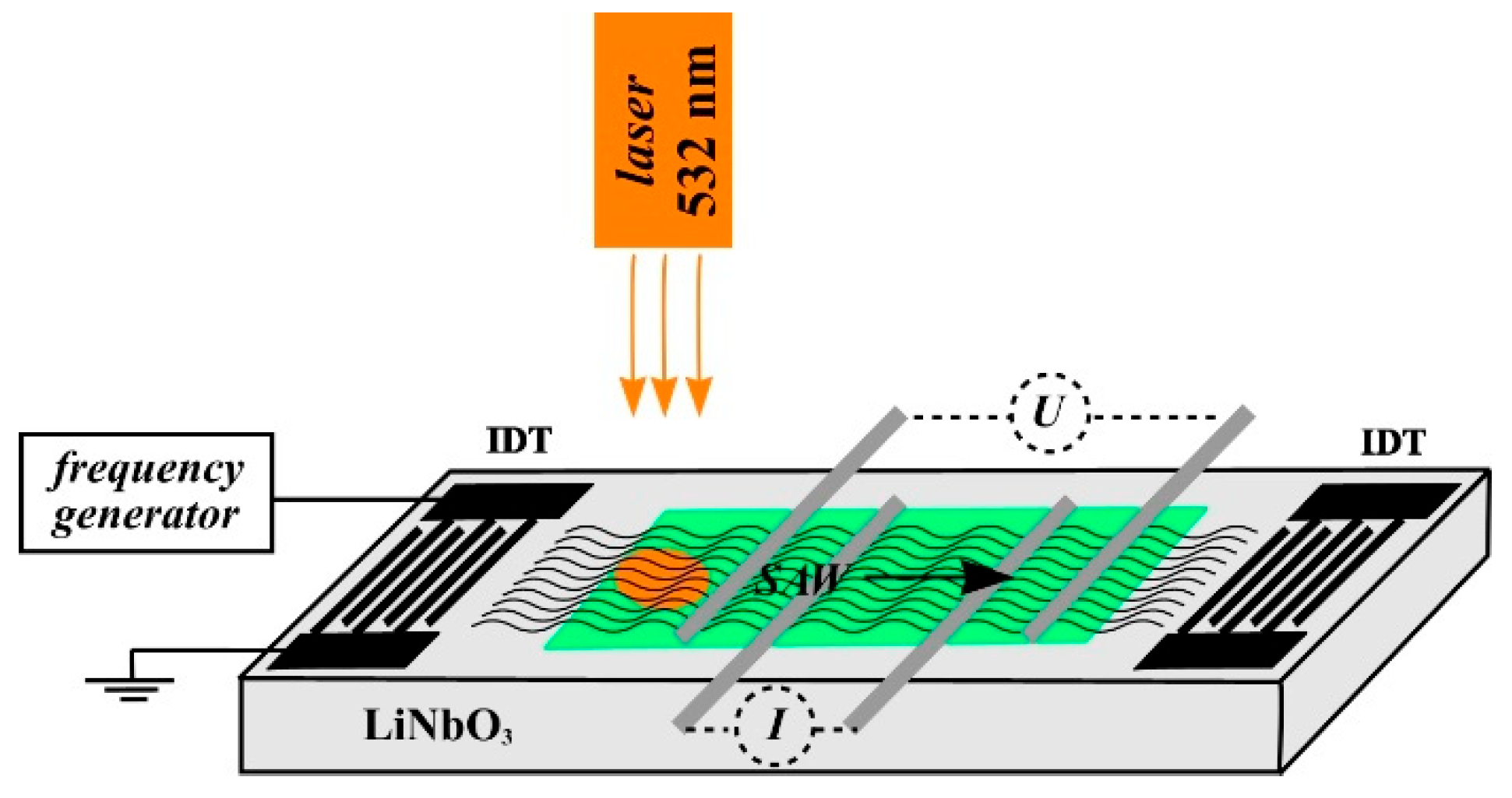 Nanomaterials 12 04370 g007 Nanomaterials 12 04370 g007