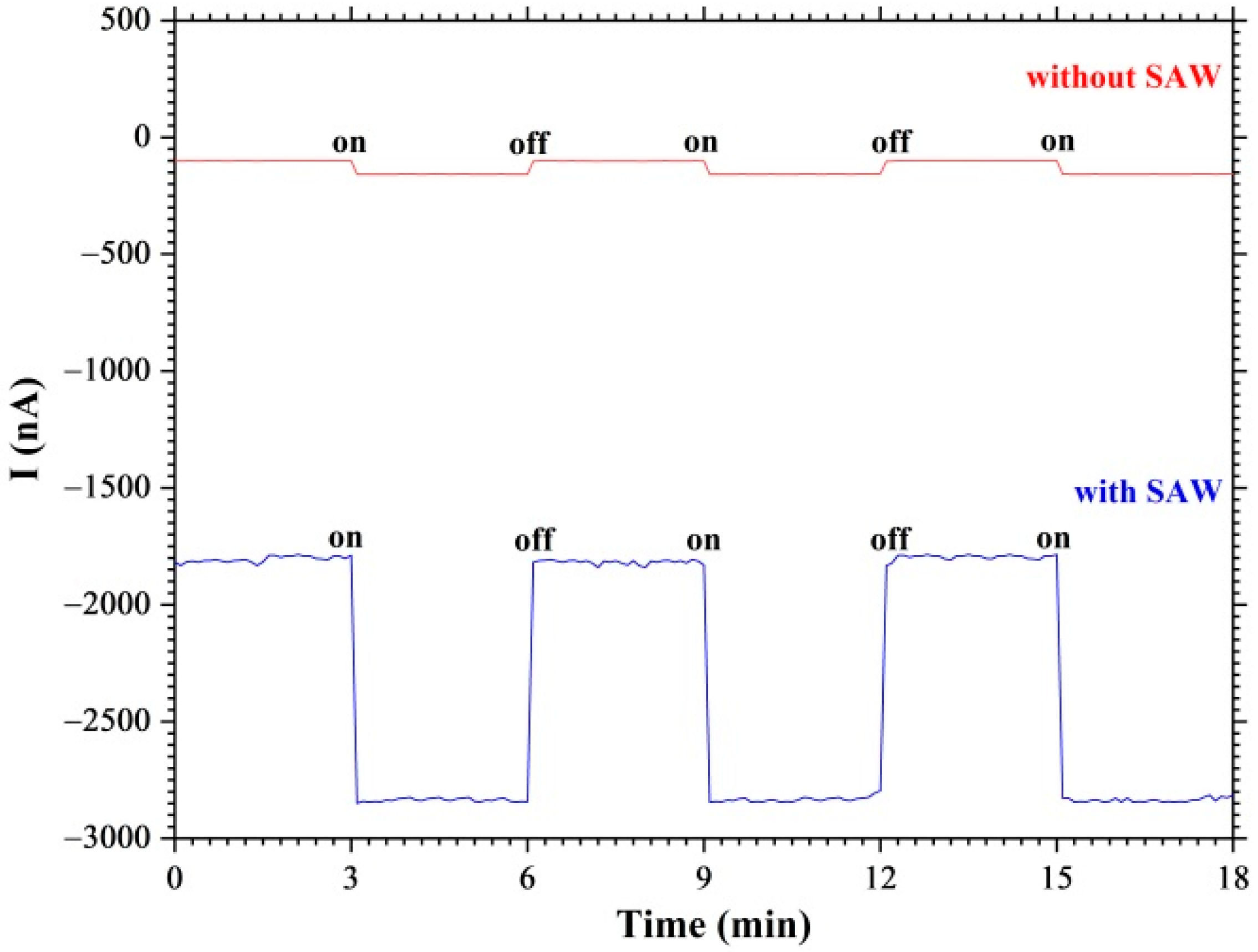 Nanomaterials 12 04370 g008 Nanomaterials 12 04370 g008