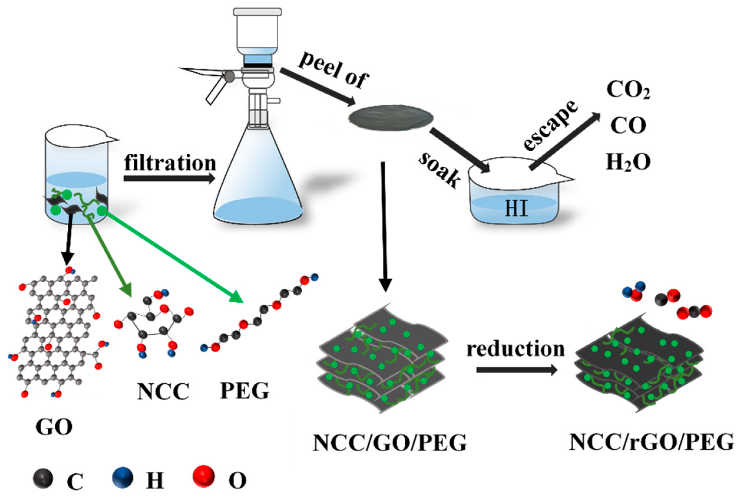 Nanomaterials 12 04371 g001 Nanomaterials 12 04371 g001