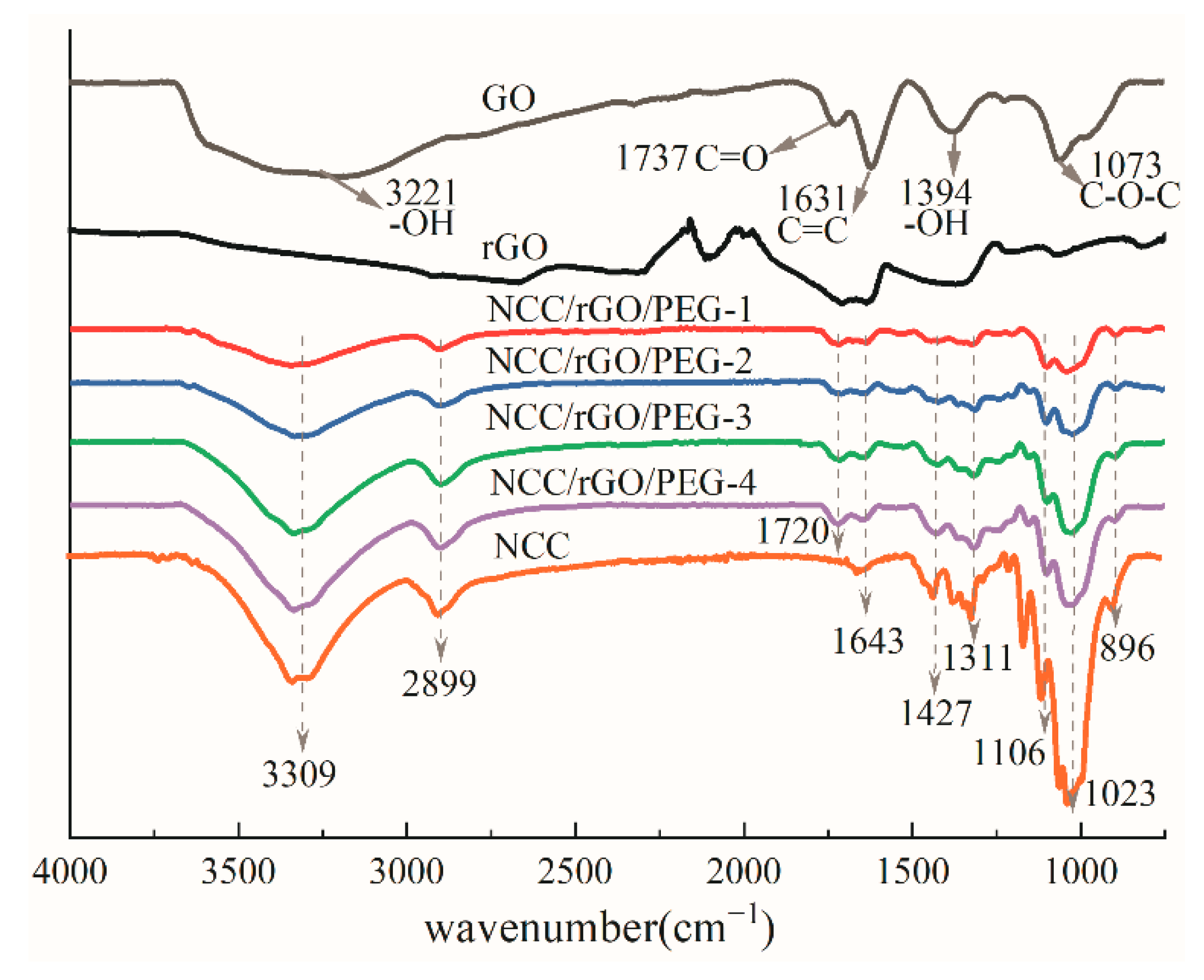 Nanomaterials 12 04371 g003 Nanomaterials 12 04371 g003