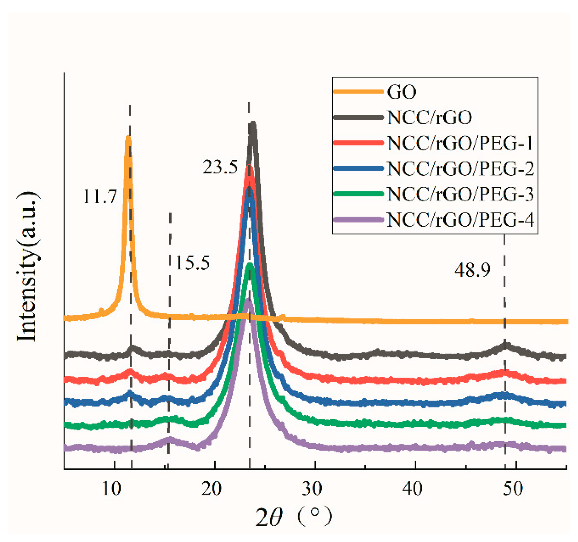 Mechanically Enhanced Nanocrystalline Cellulose/Reduced Graphene Oxide ...