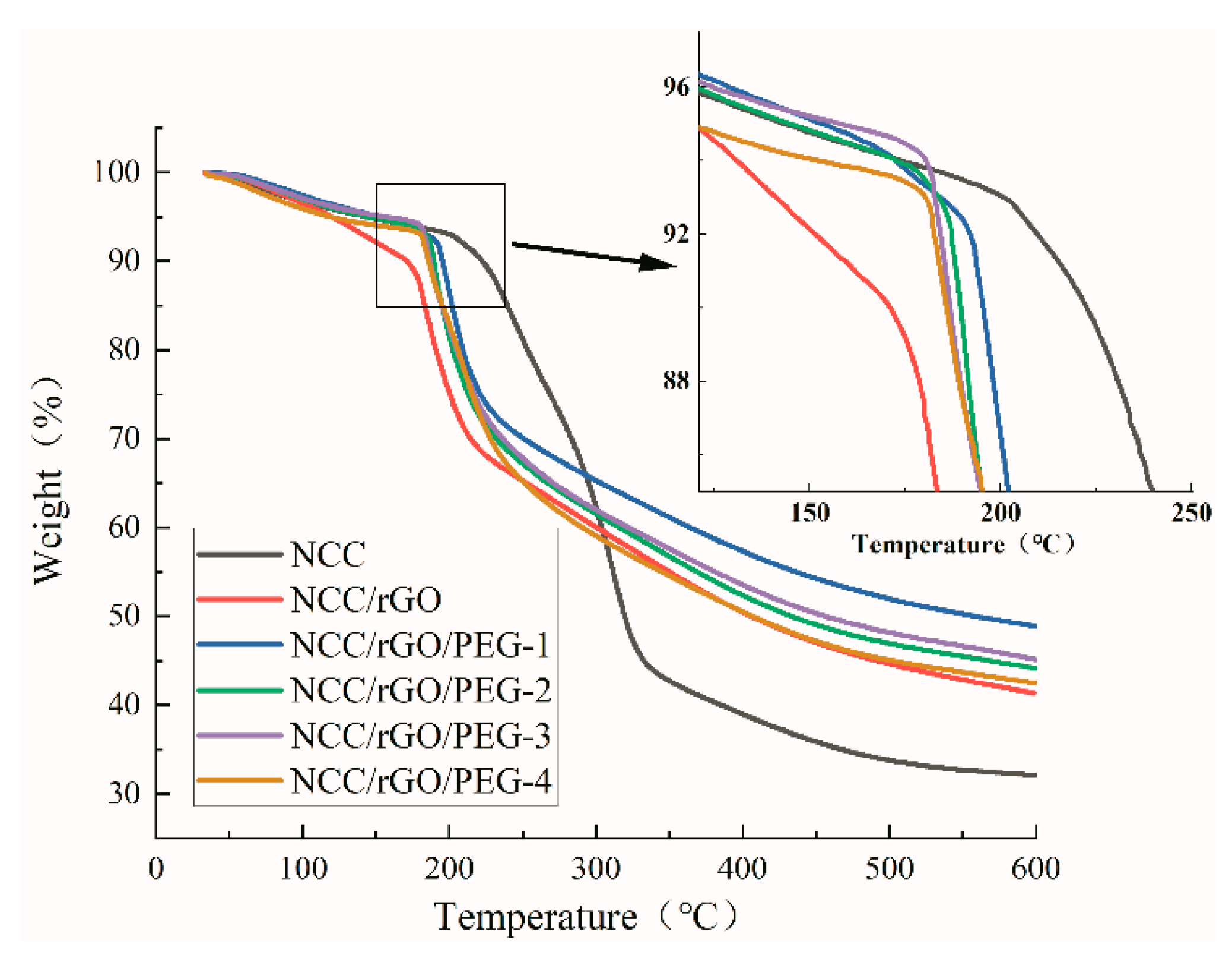 Nanomaterials 12 04371 g005 Nanomaterials 12 04371 g005