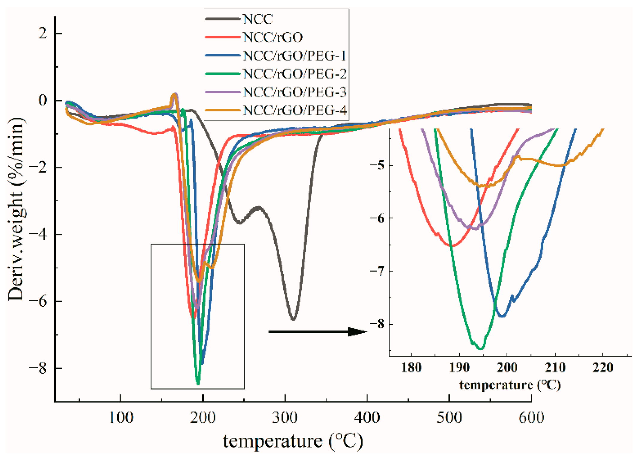 Nanomaterials 12 04371 g006 Nanomaterials 12 04371 g006