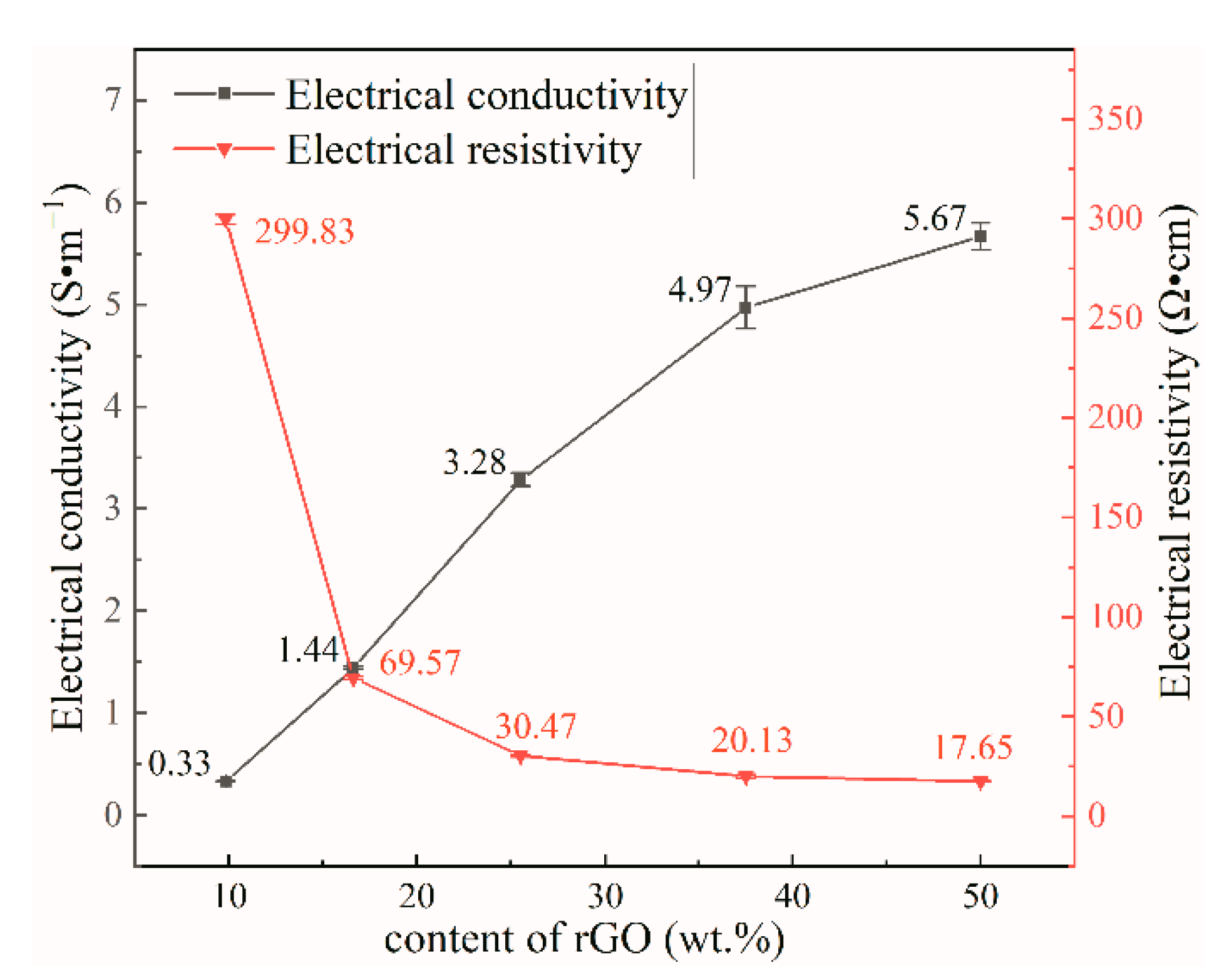 Nanomaterials 12 04371 g007 Nanomaterials 12 04371 g007