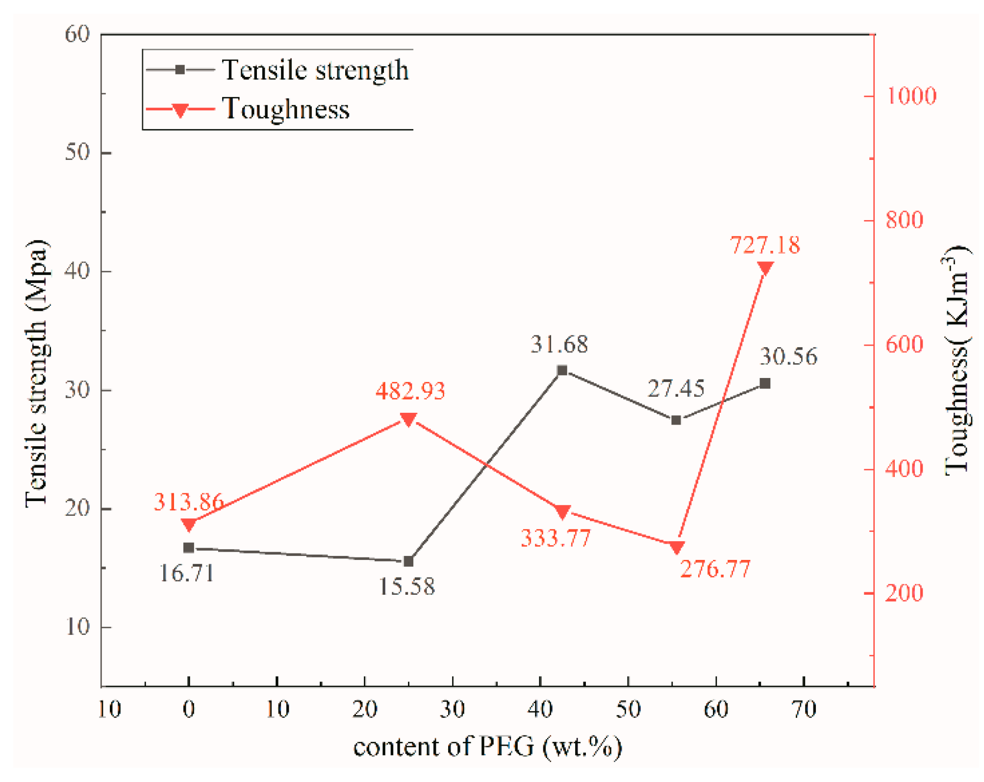 Nanomaterials 12 04371 g008 Nanomaterials 12 04371 g008