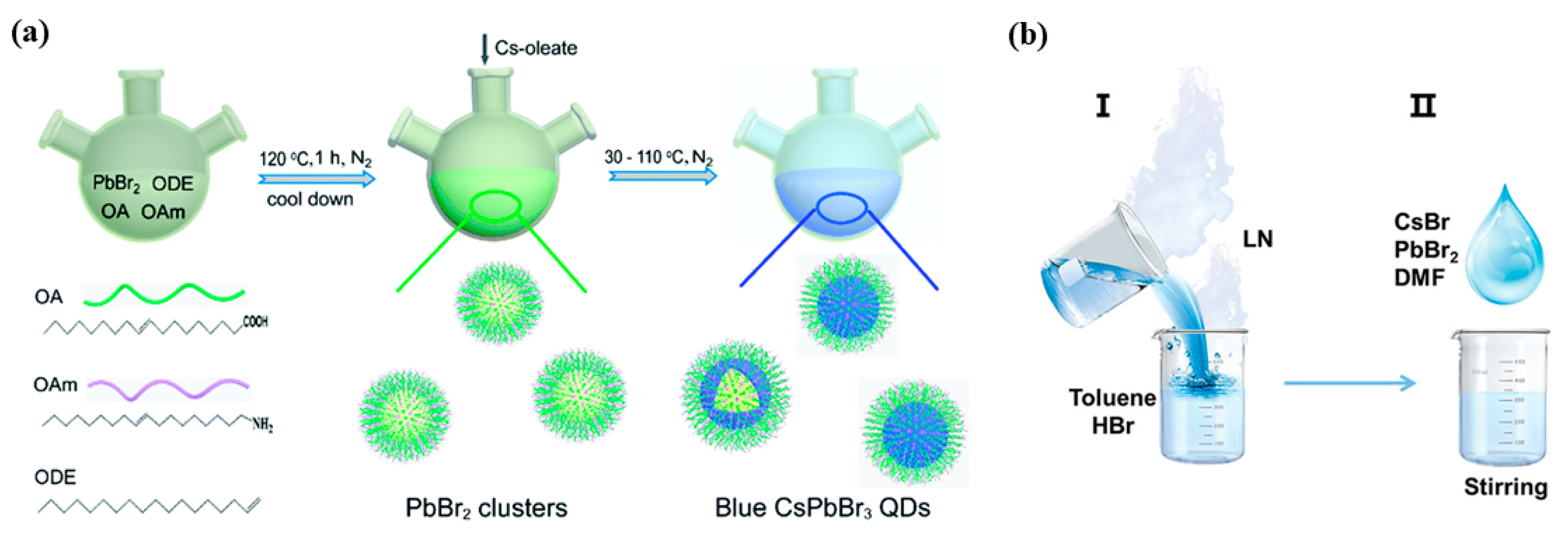 Nanomaterials 12 04372 g002