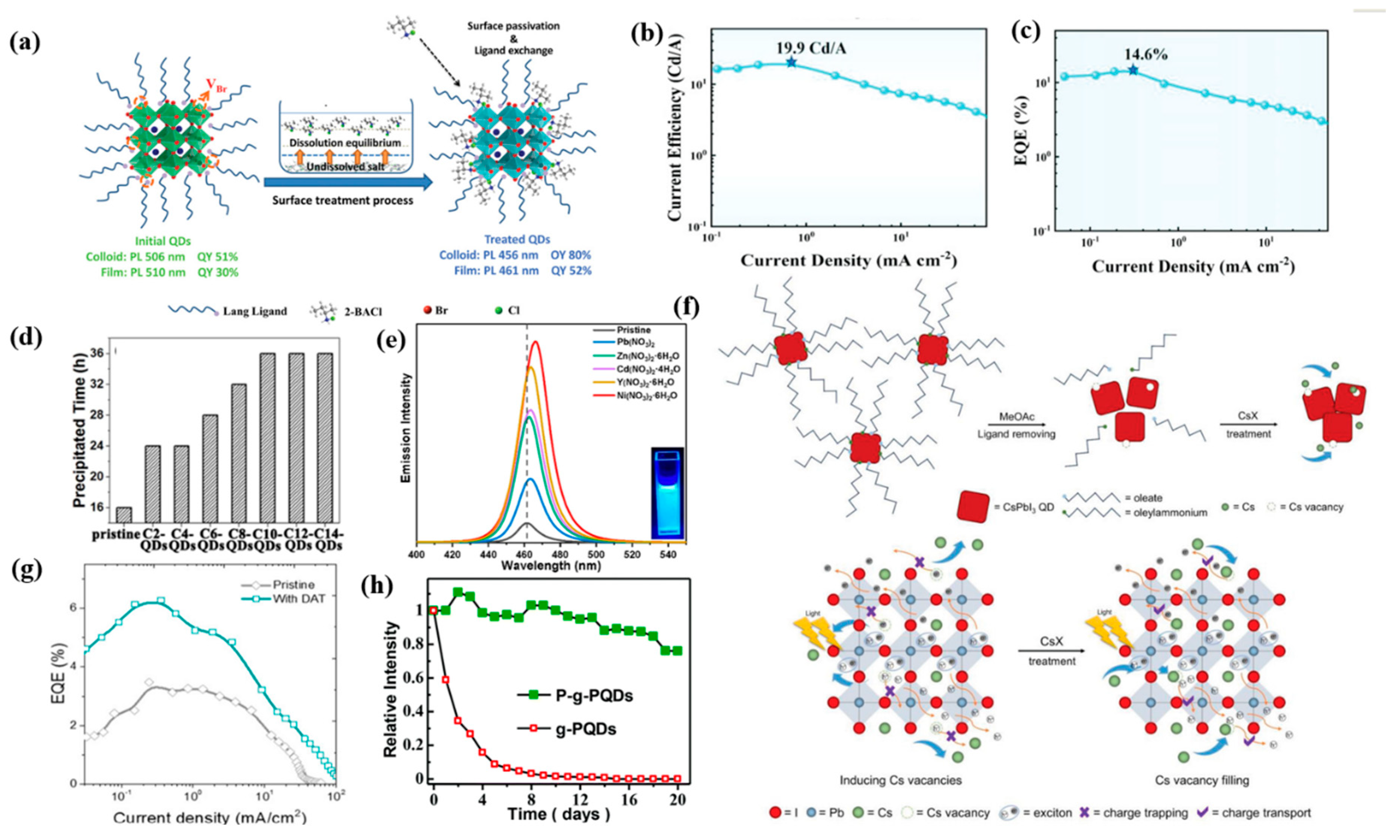 Nanomaterials 12 04372 g005