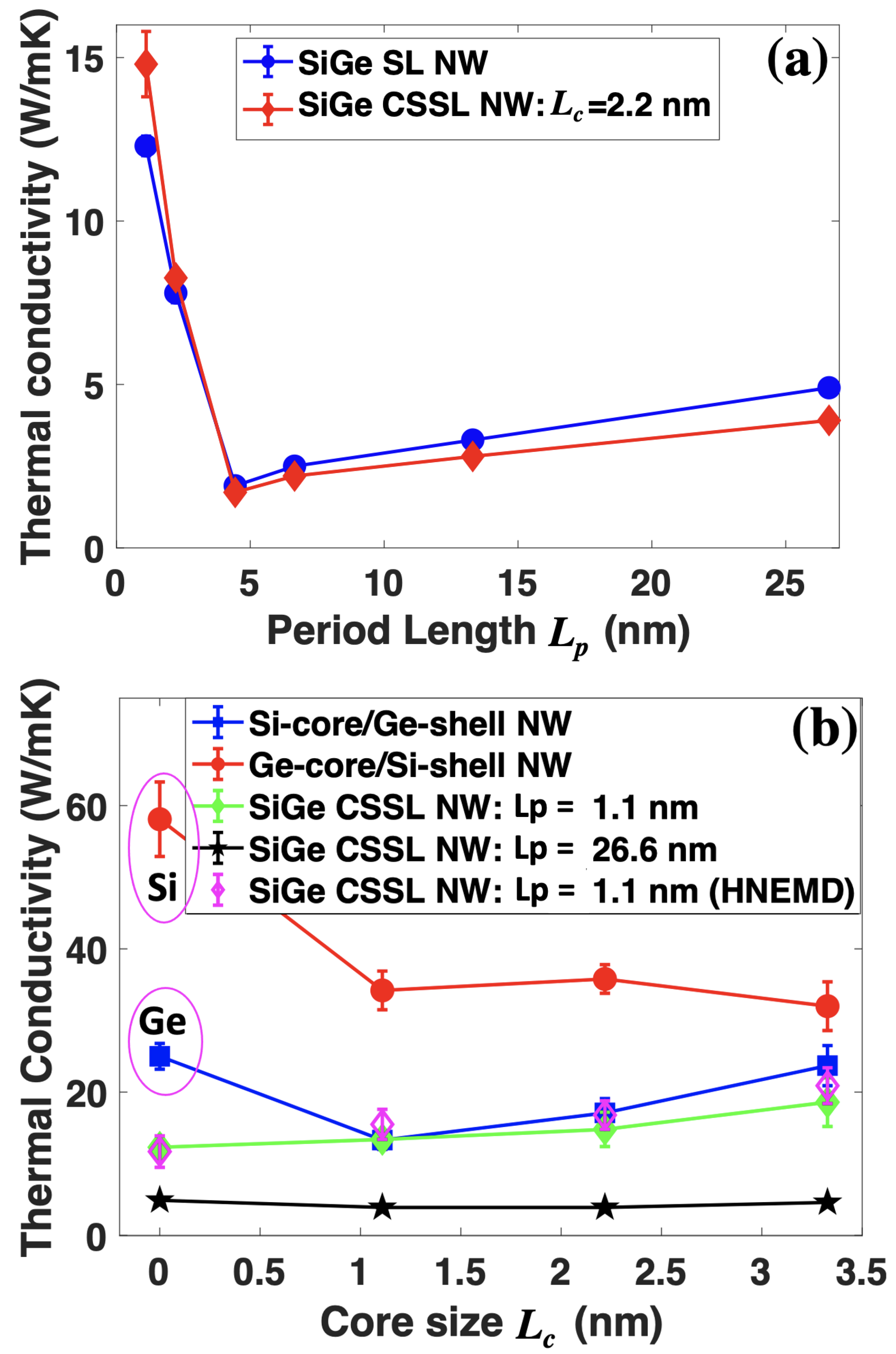 Nanomaterials 12 04373 g002
