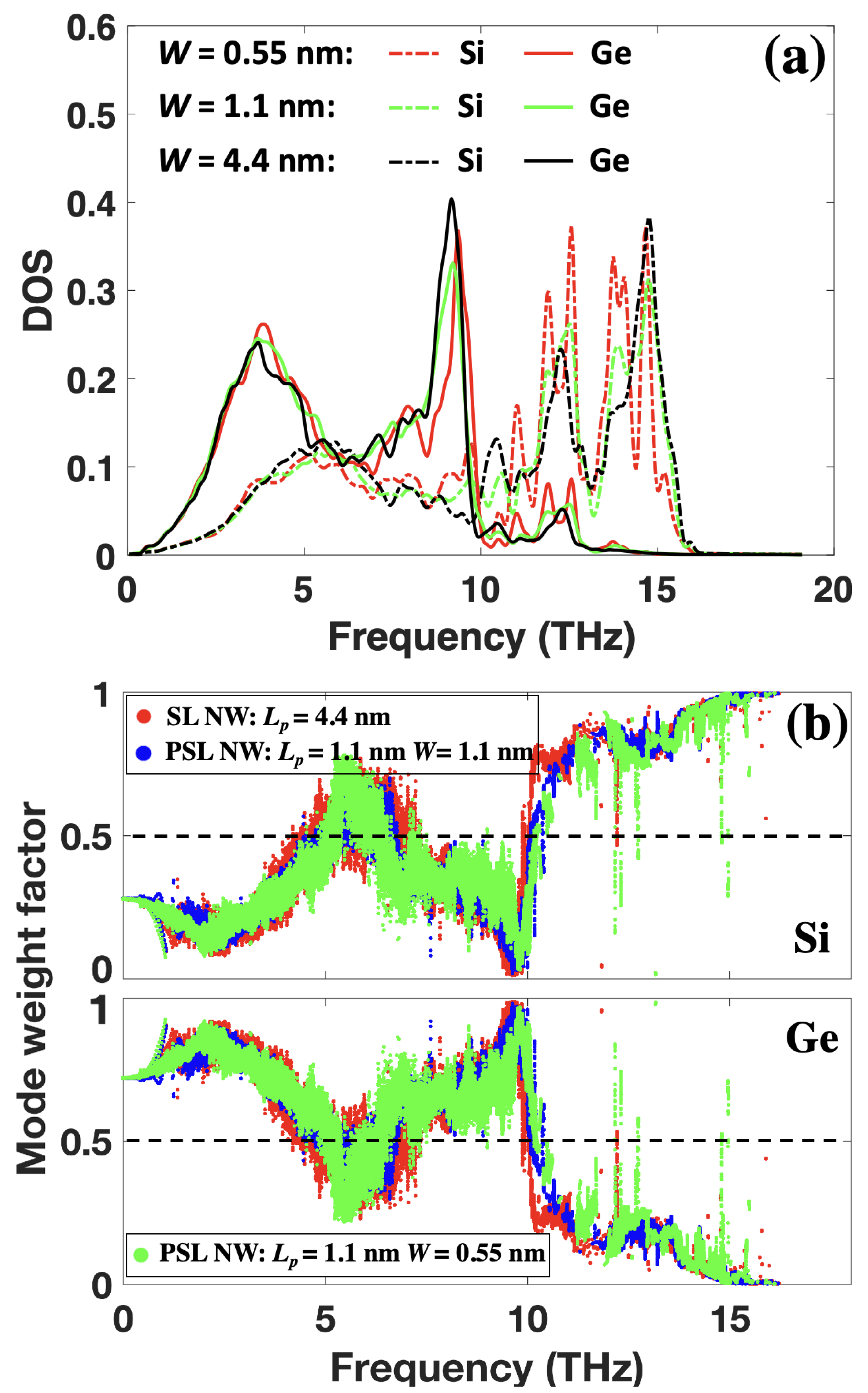 Nanomaterials 12 04373 g006