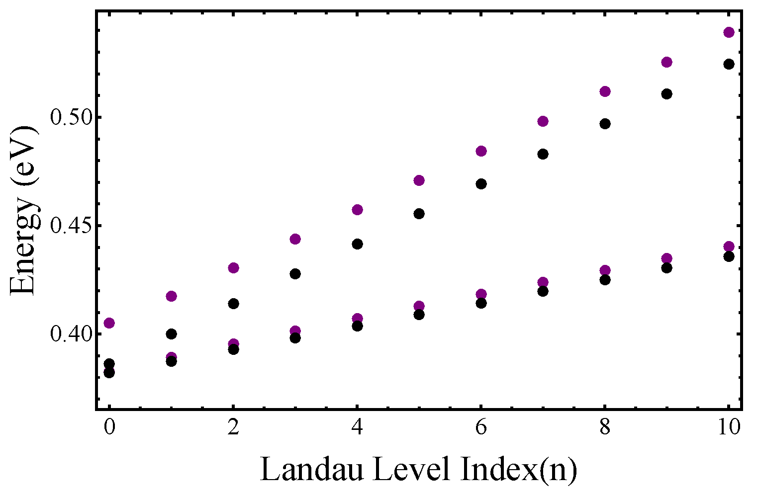 Nanomaterials 12 04375 g005