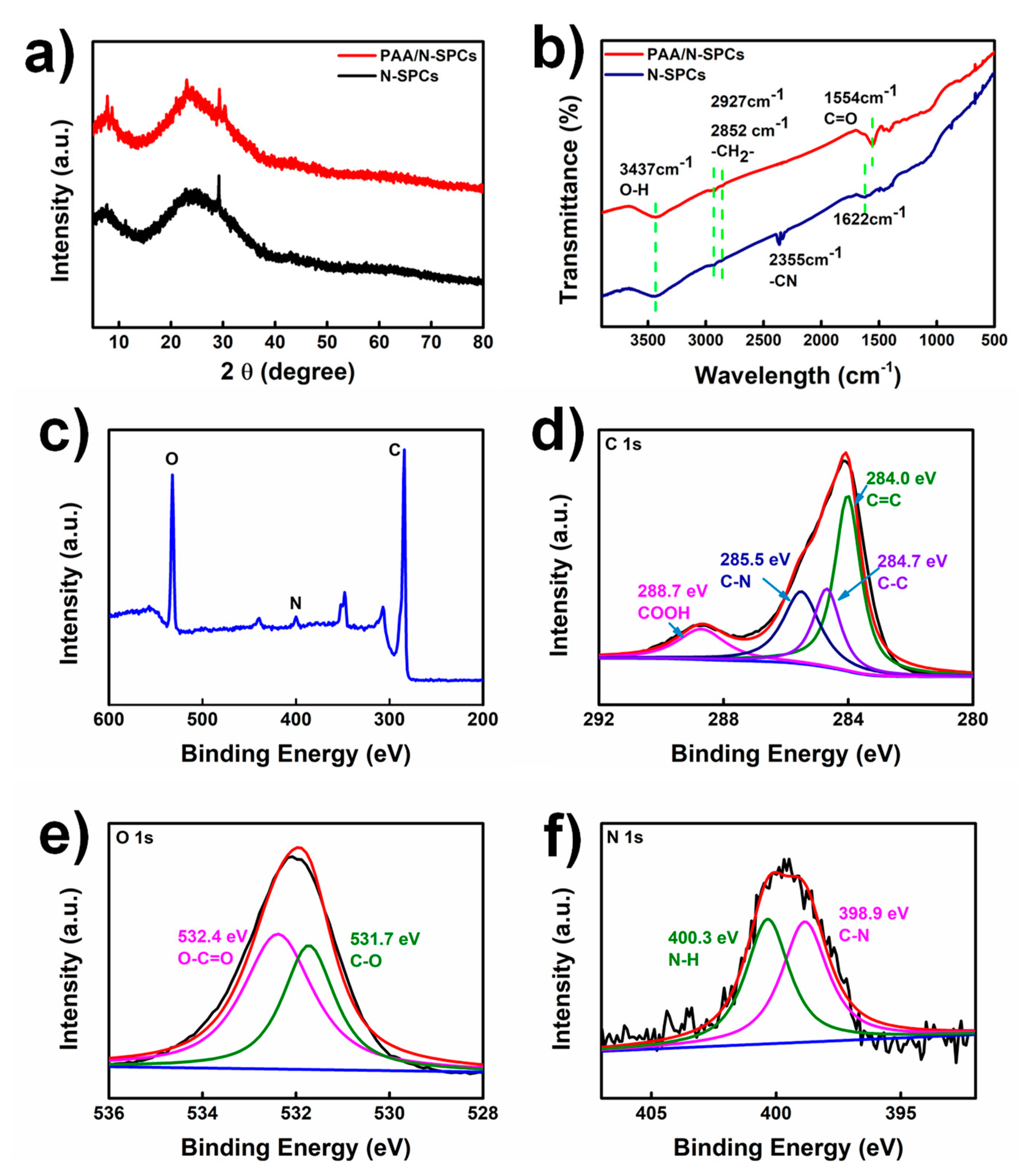 Nanomaterials 12 04376 g002