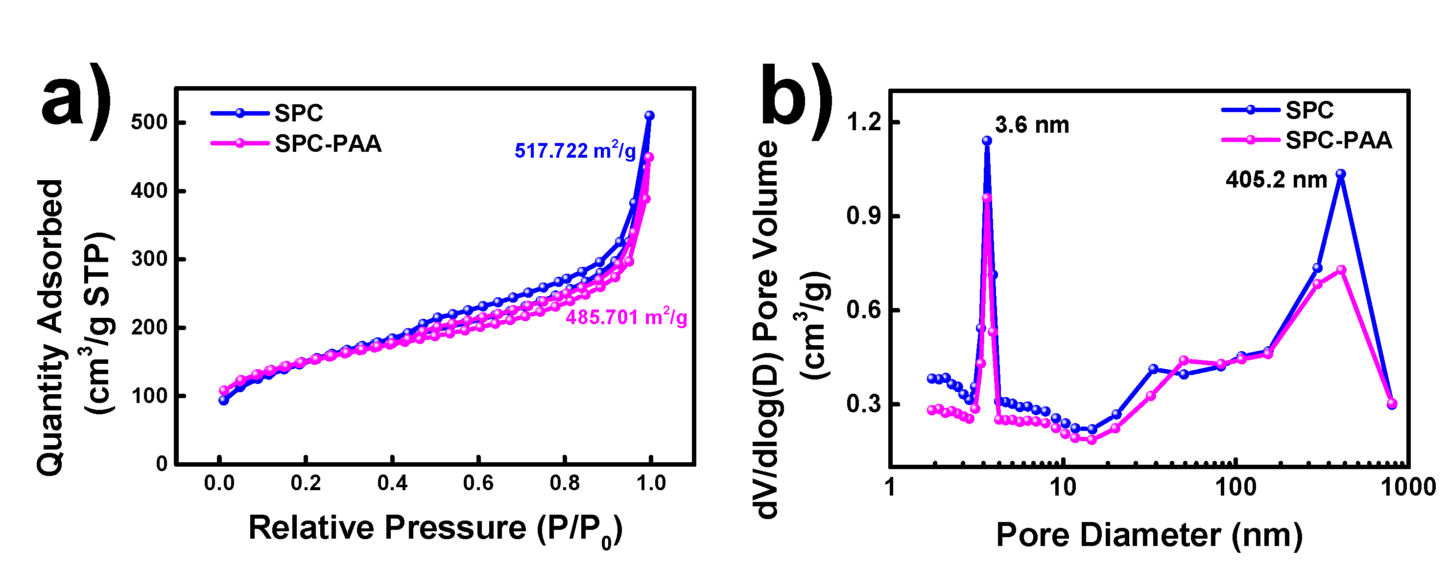 Nanomaterials 12 04376 g003