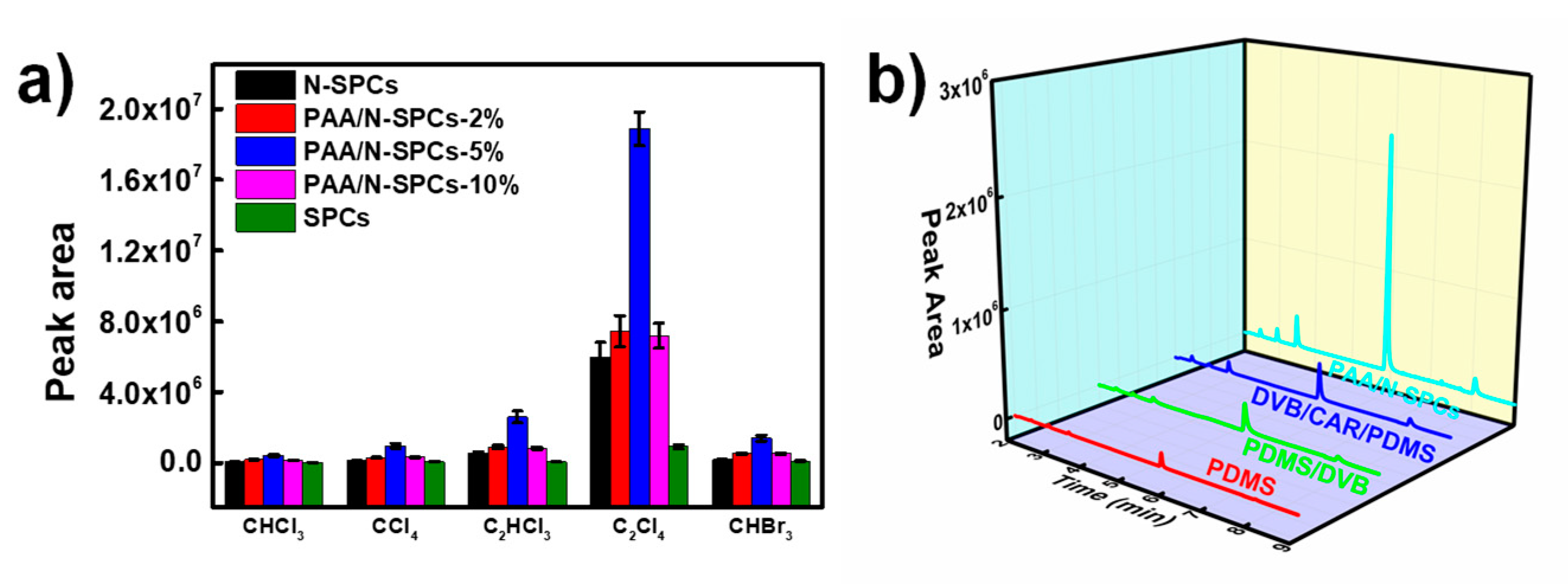 Nanomaterials 12 04376 g004
