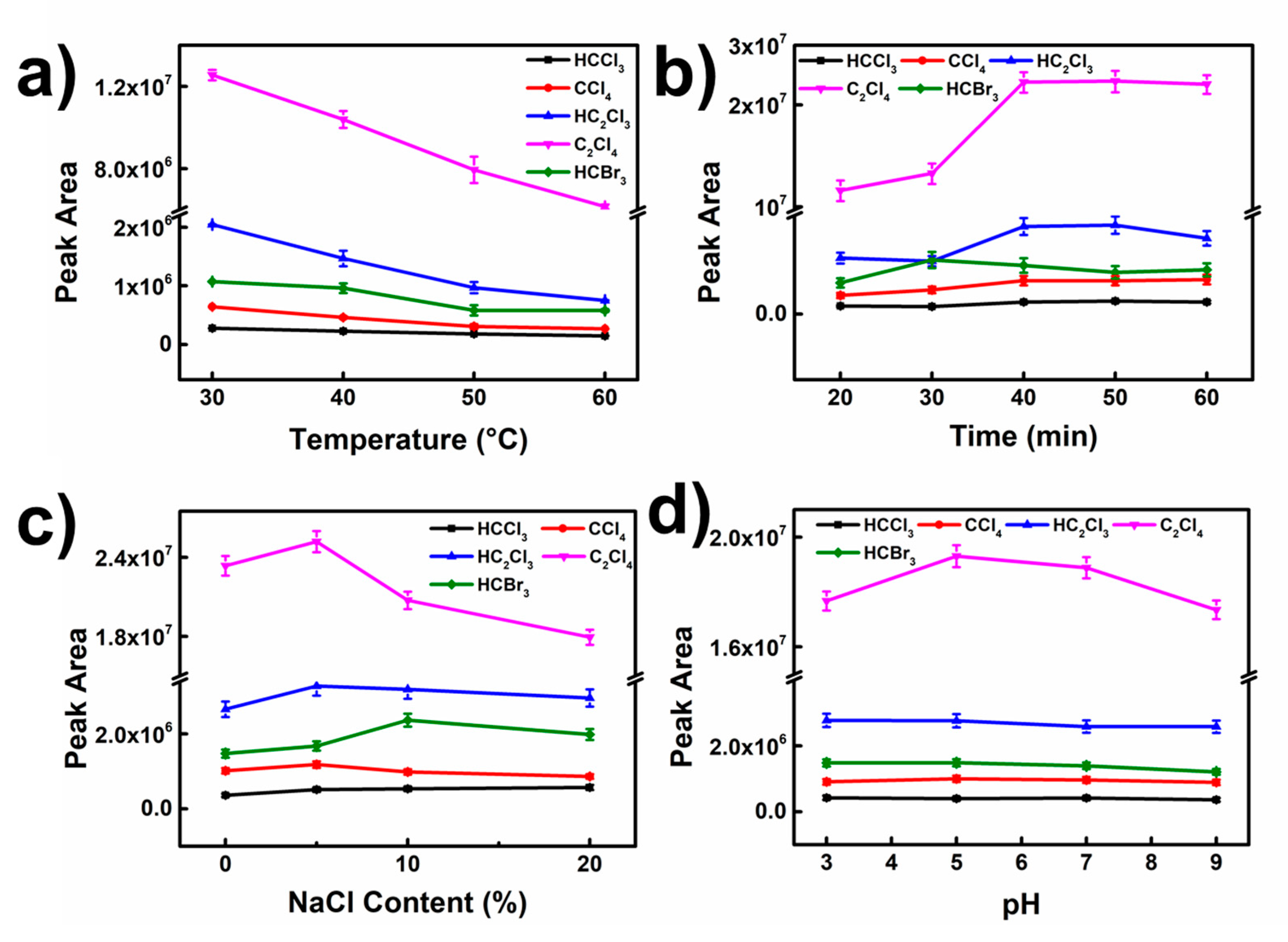 Nanomaterials 12 04376 g005