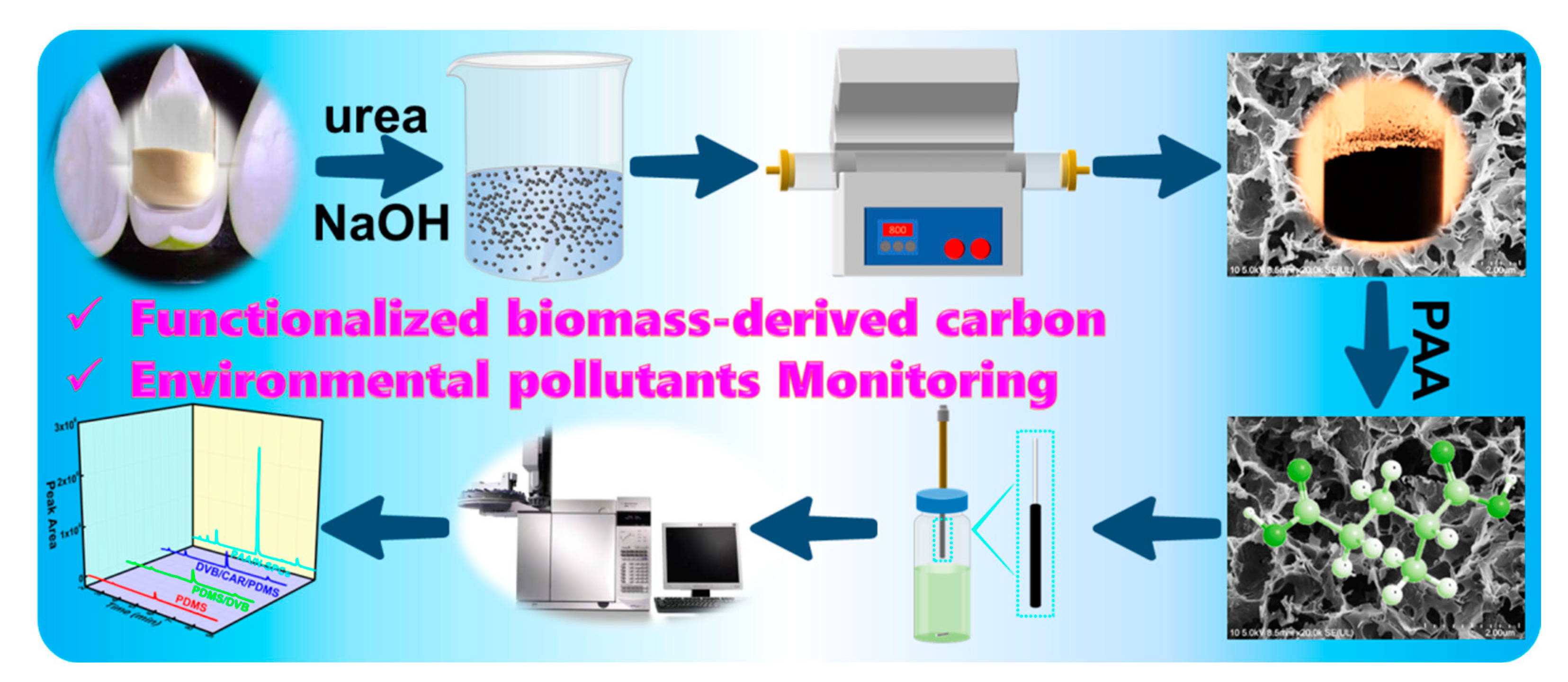 Nanomaterials 12 04376 sch001